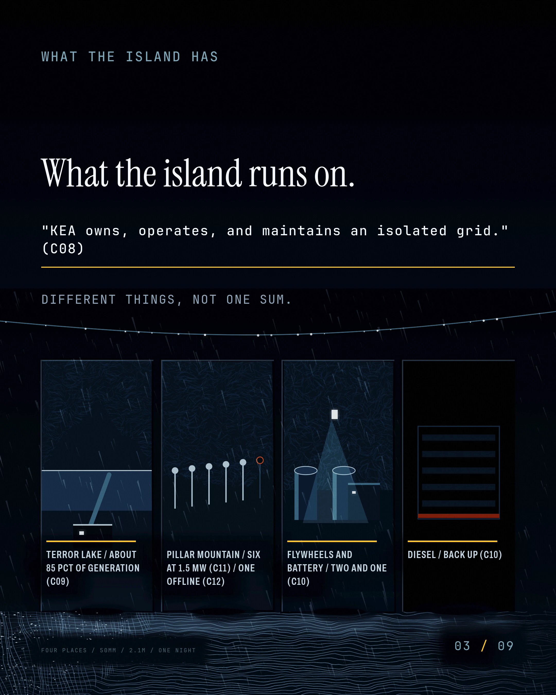 What the island runs on