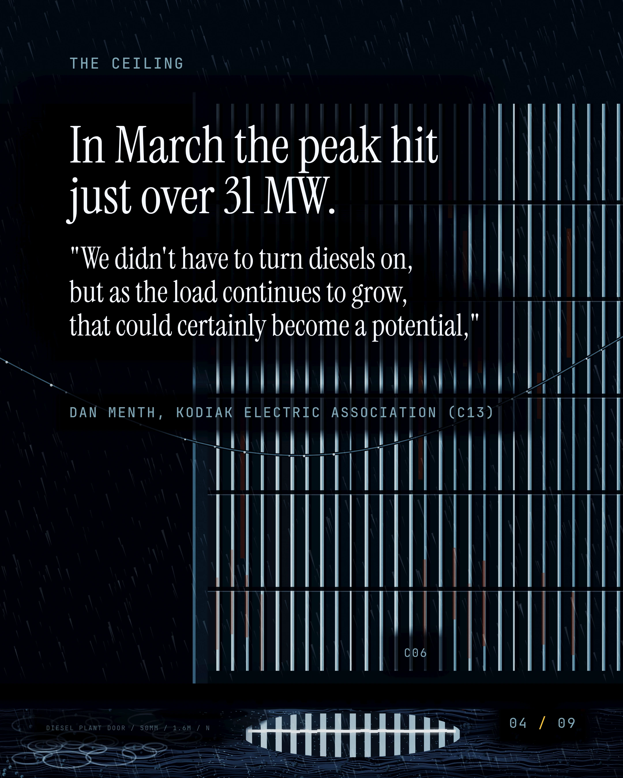 In March the peak hit just over 31 MW