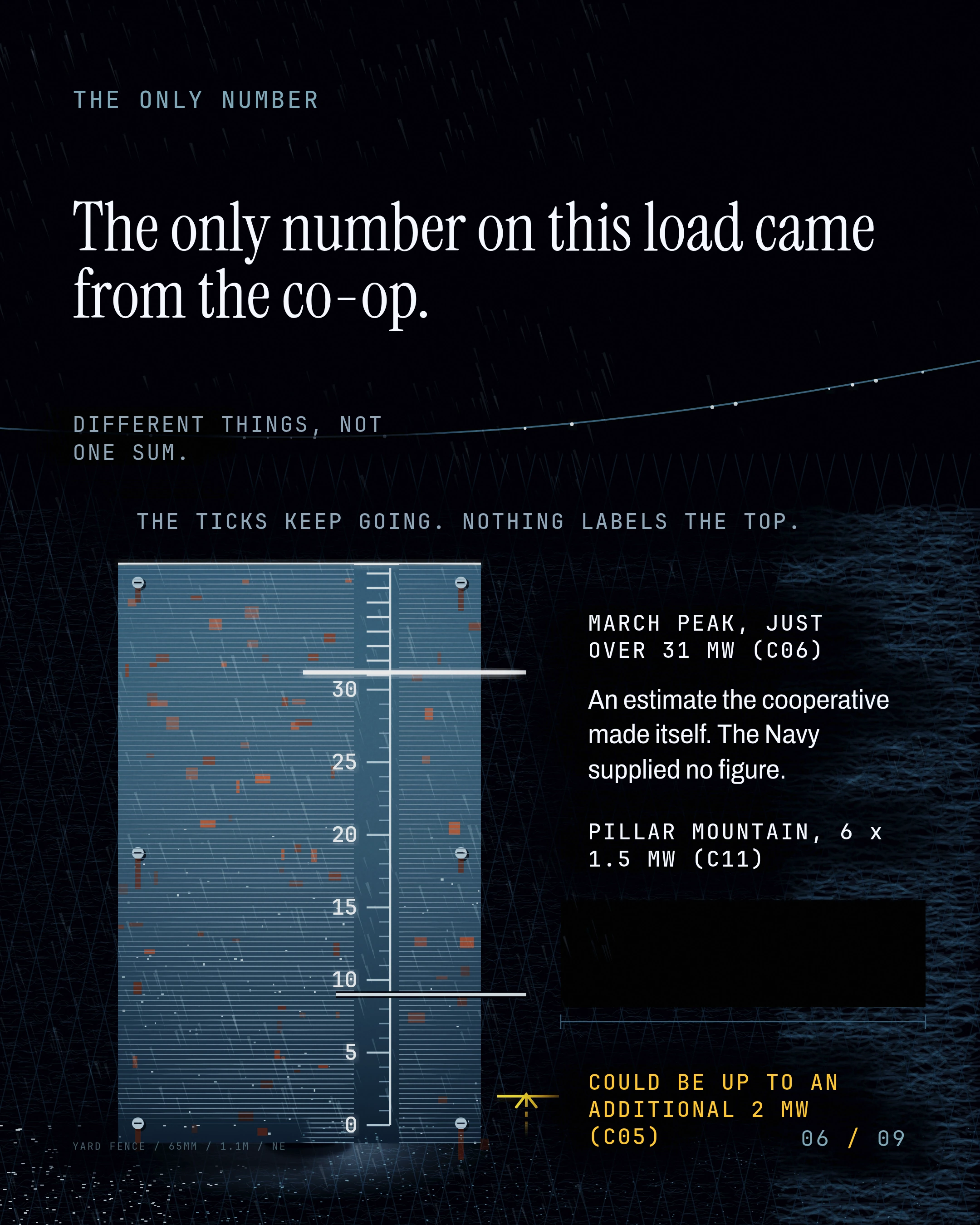 The only number on this load came from the co-op
