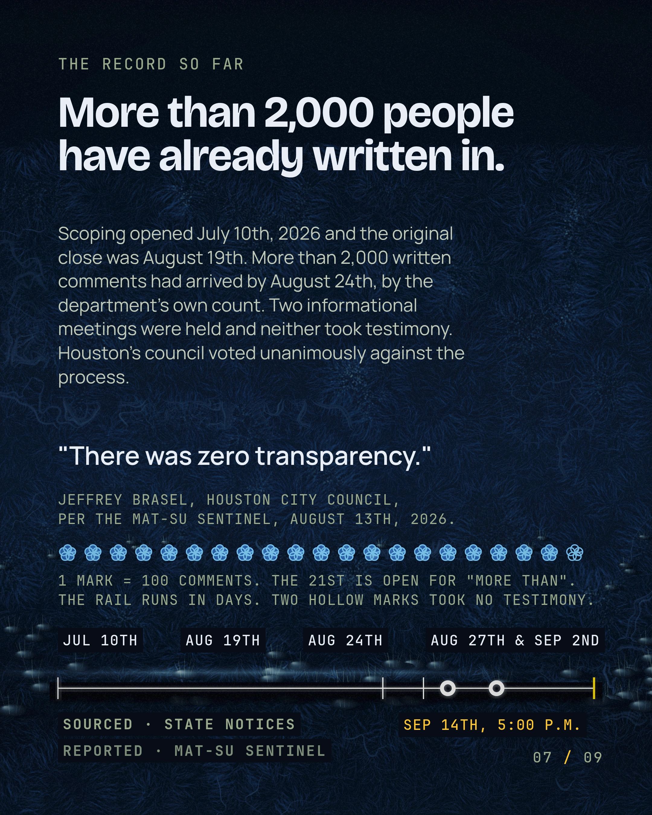 More than 2,000 people have already written in. Scoping opened July 10th, 2026 and the original close was August 19th. More than 2,000 written comments had arri