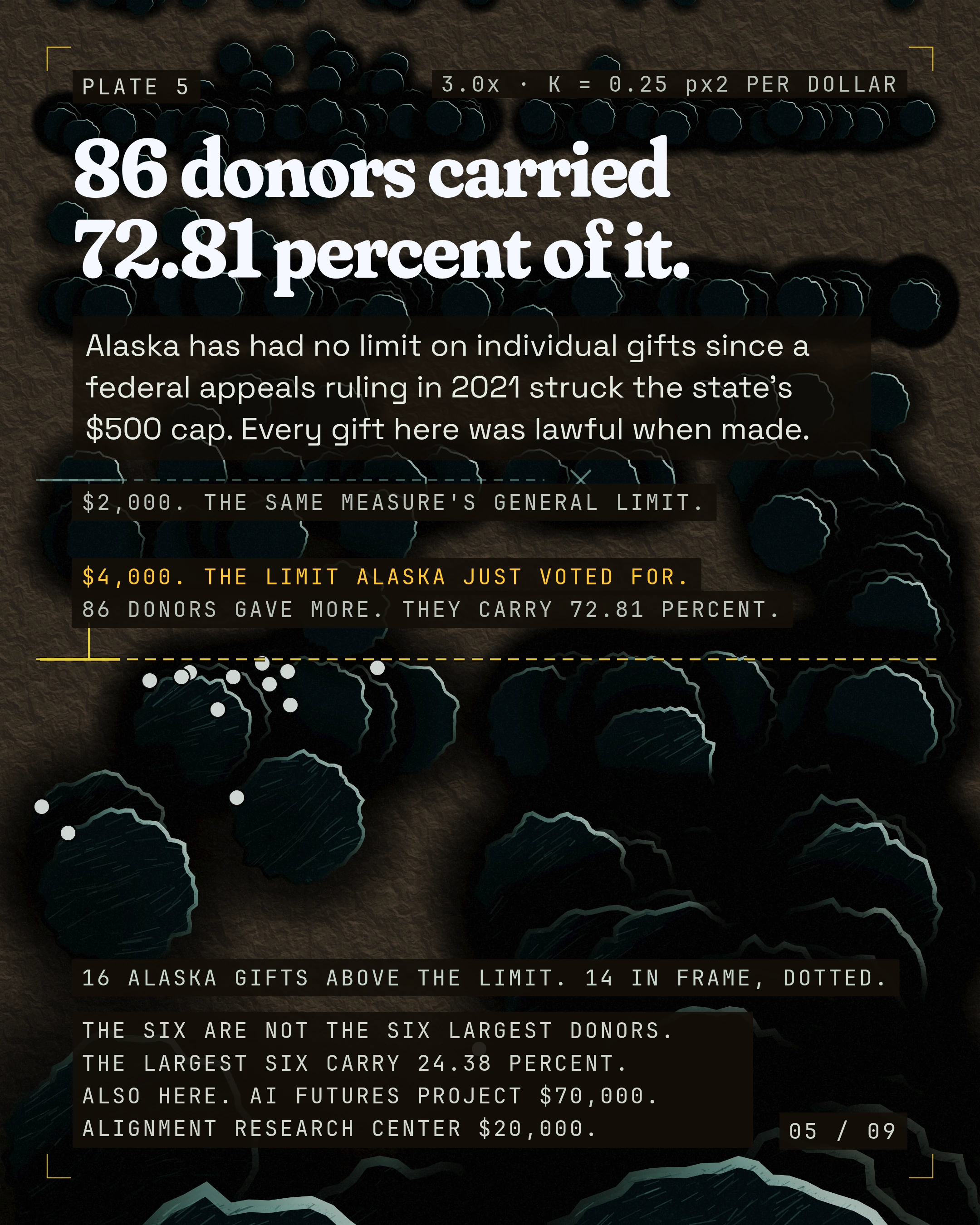 86 donors carried 72.81 percent of it