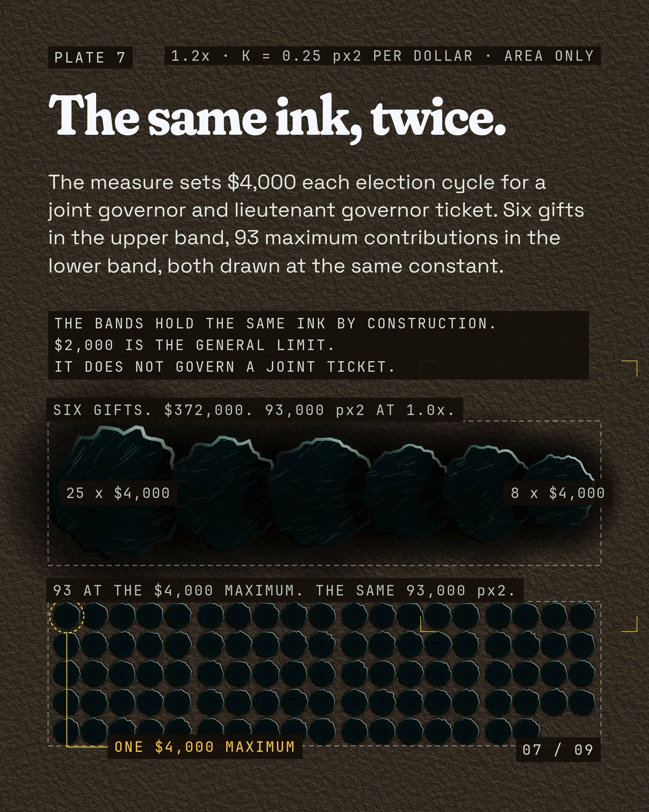 The same ink, twice