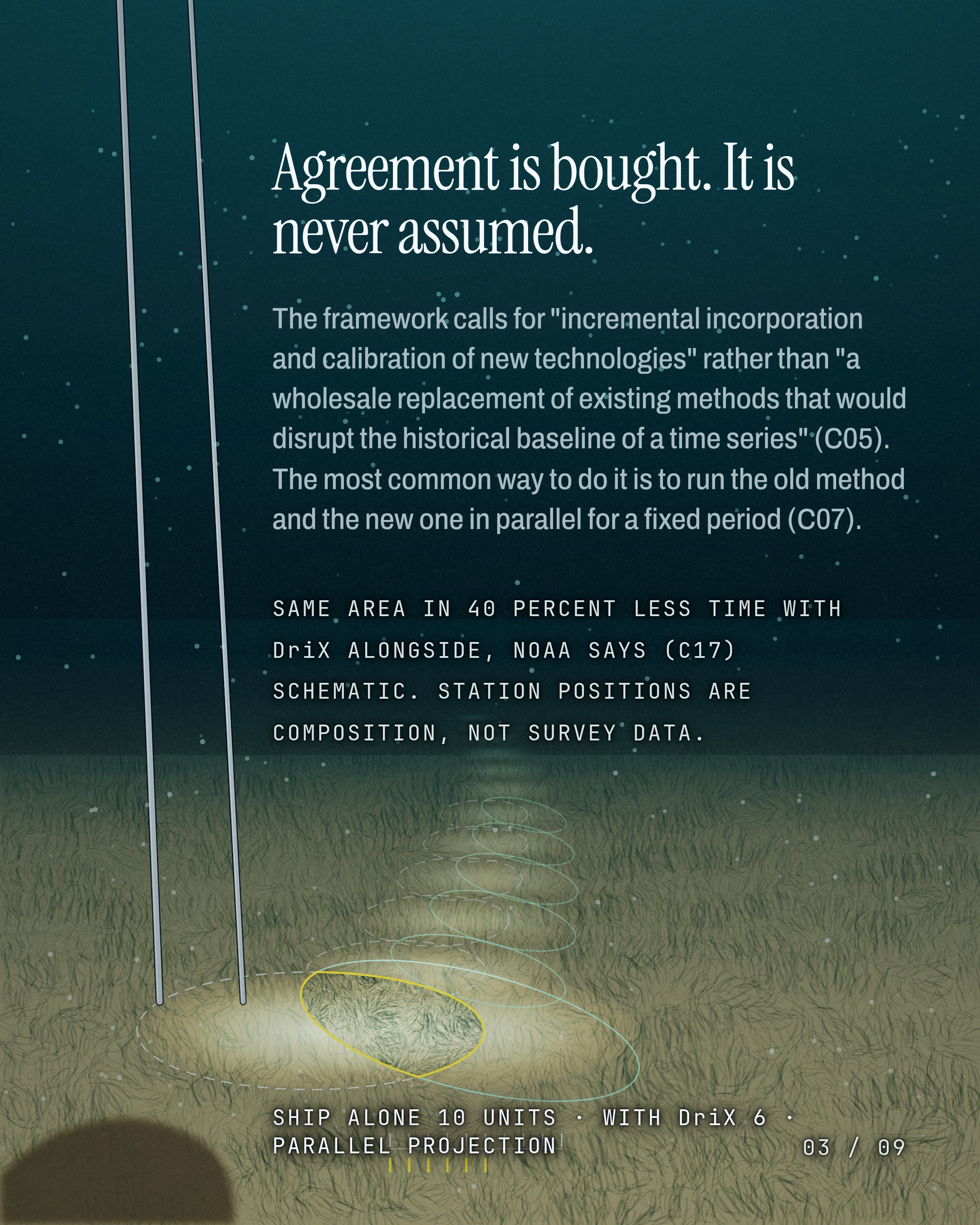 Agreement is bought. It is never assumed. The framework calls for "incremental incorporation and calibration of new technologies" rather than "a wholesale repla