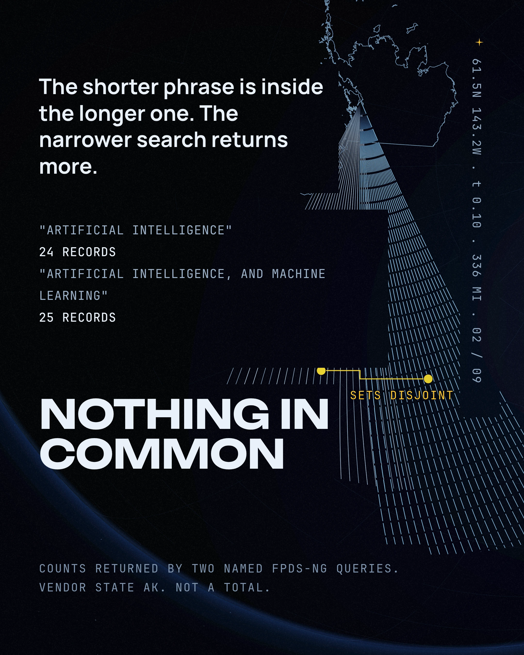 Alaska AI Contracts and the Comma That Hides One, slide 2 of 9