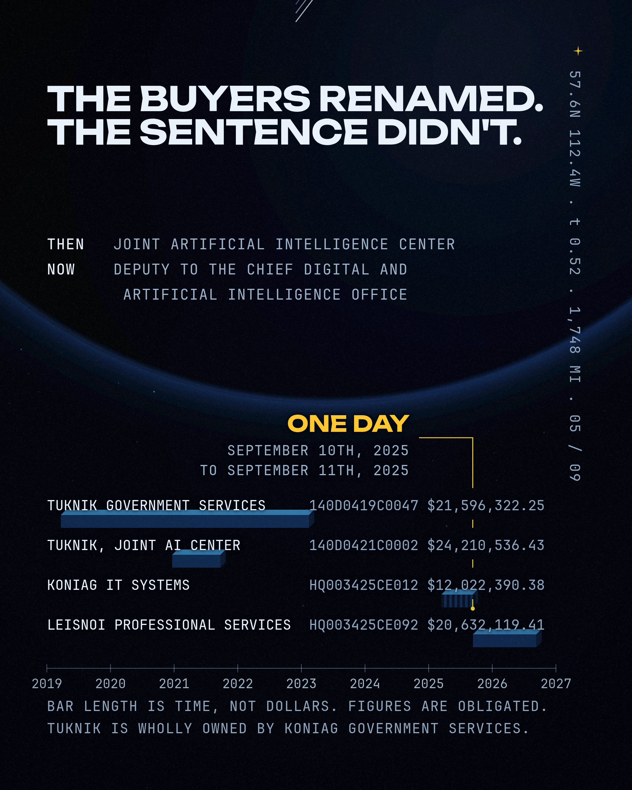 Alaska AI Contracts and the Comma That Hides One, slide 5 of 9