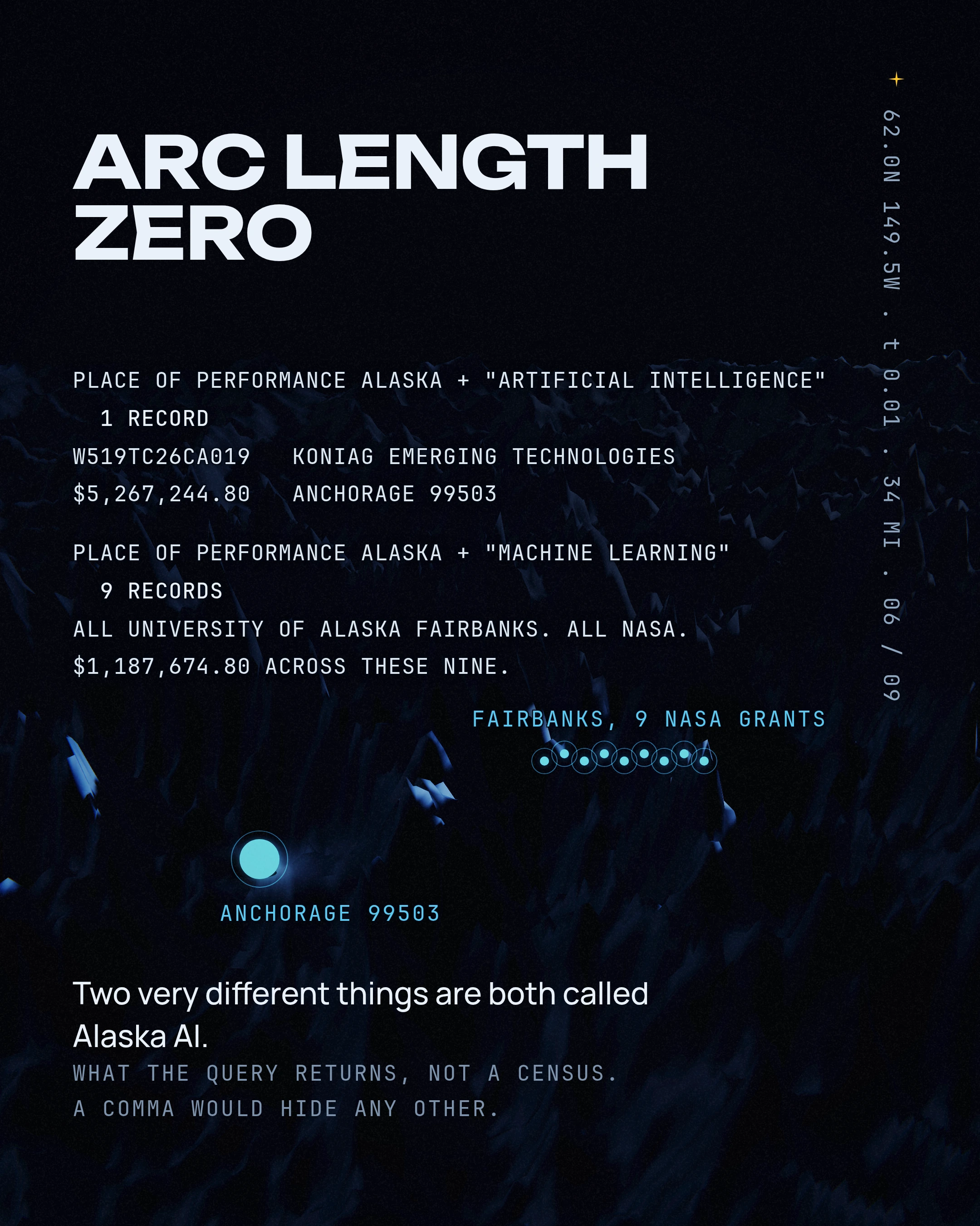 Alaska AI Contracts and the Comma That Hides One, slide 6 of 9