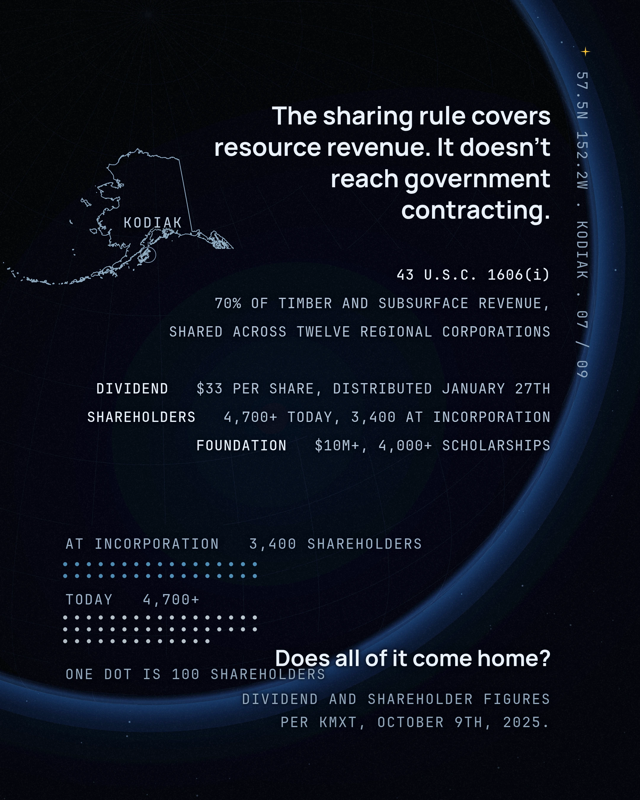 Alaska AI Contracts and the Comma That Hides One, slide 7 of 9