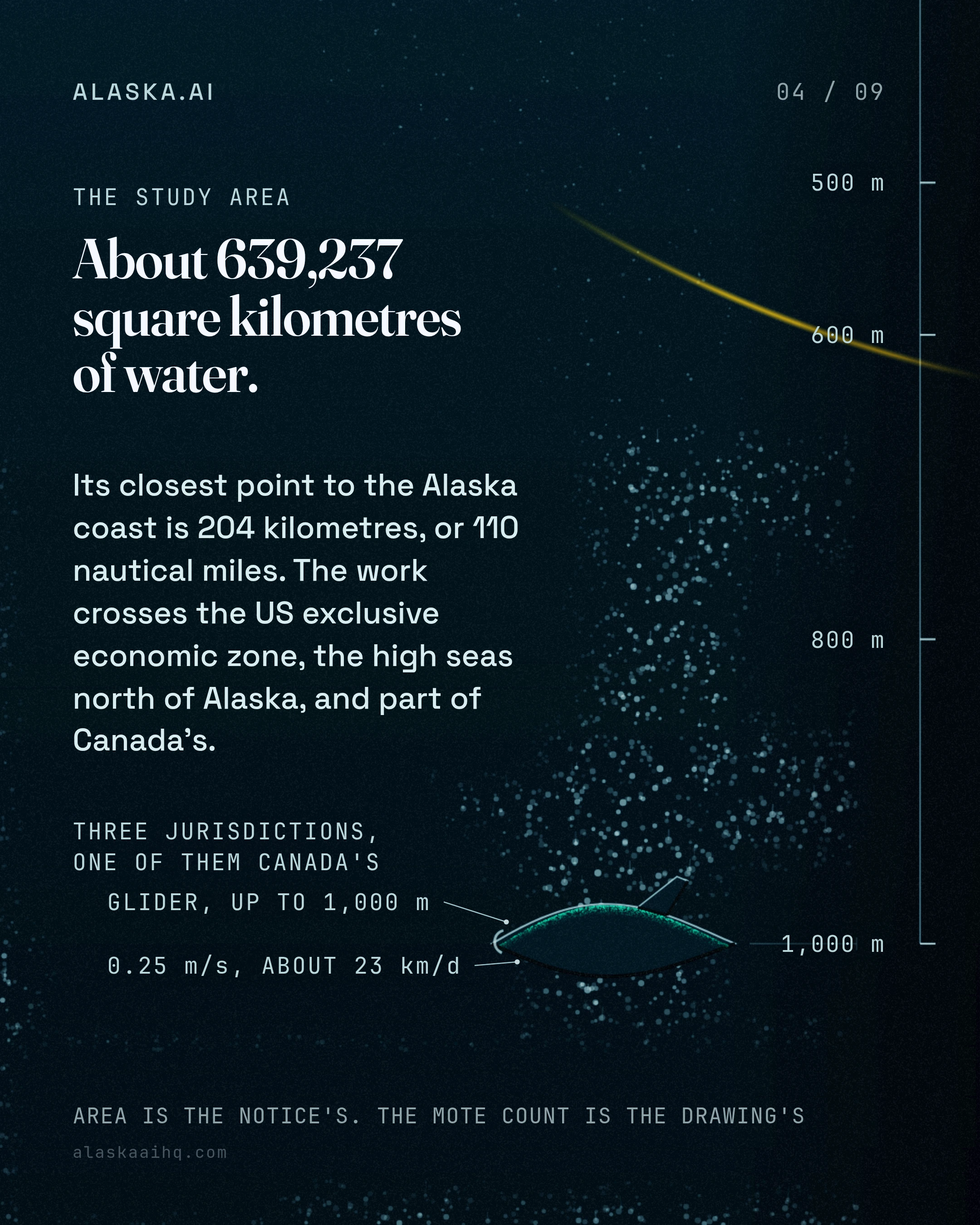 About 639,237 square kilometres of water. Its closest point to the Alaska coast is 204 kilometres, or 110 nautical miles. The work crosses the US exclusive econ