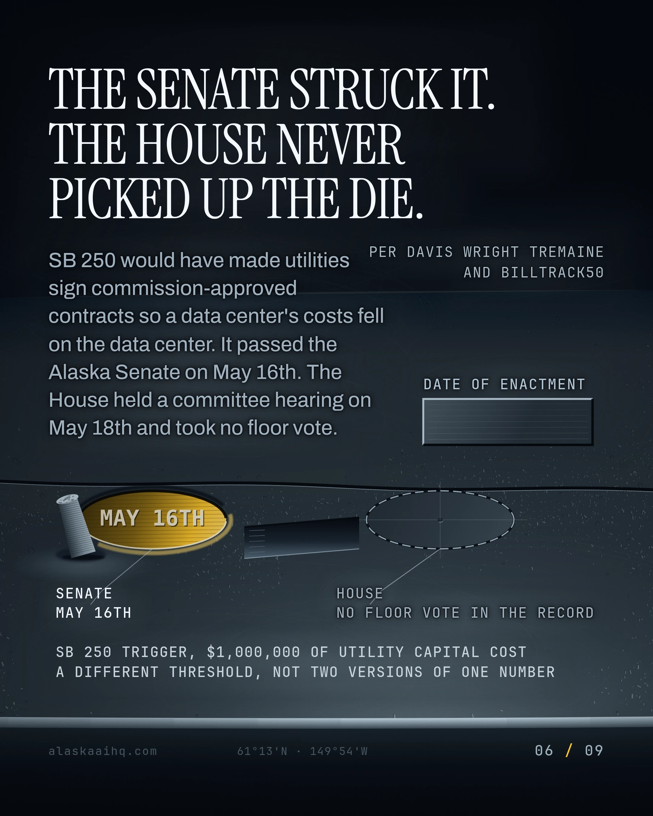 Alaska's Half Vote and a Federal Bill, slide 6 of 9