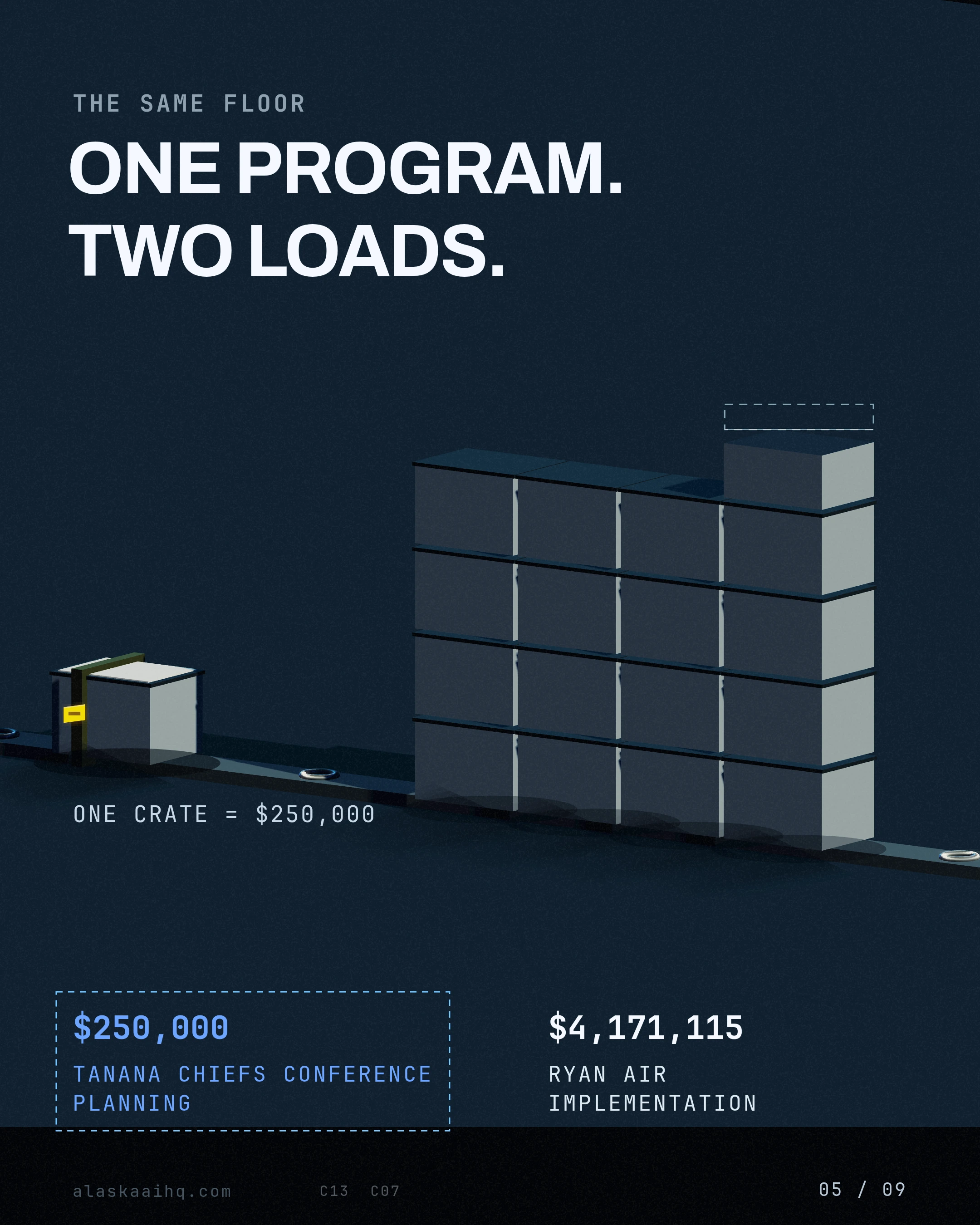 ONE PROGRAM. TWO LOADS