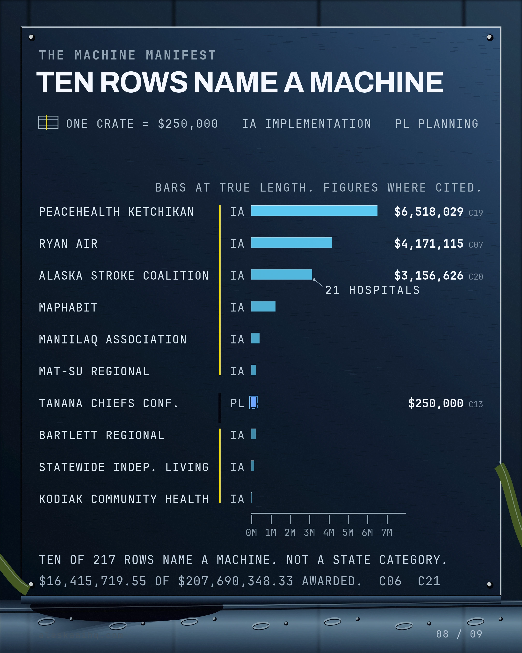TEN ROWS NAME A MACHINE