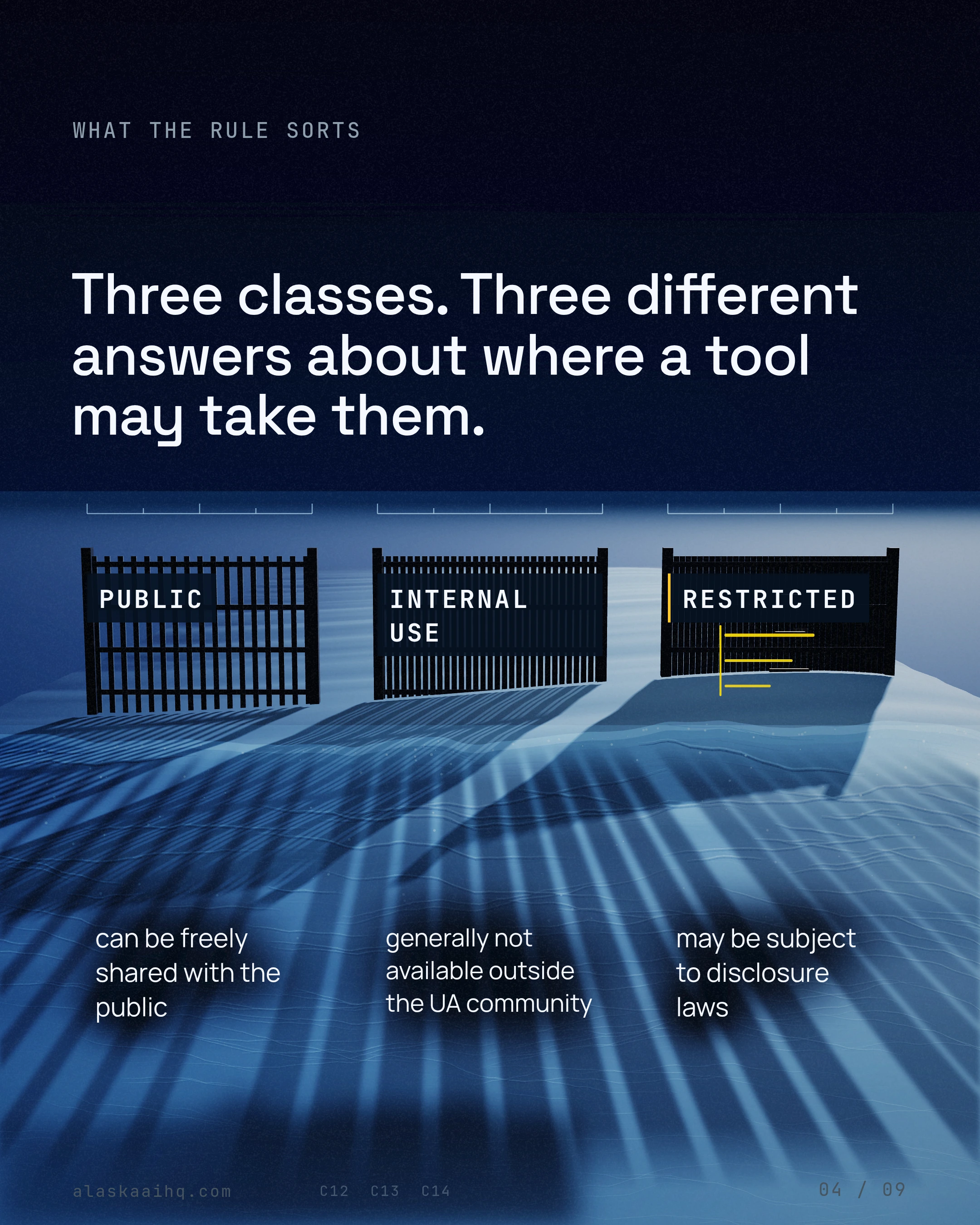 Three classes. Three different answers about where a tool may take them