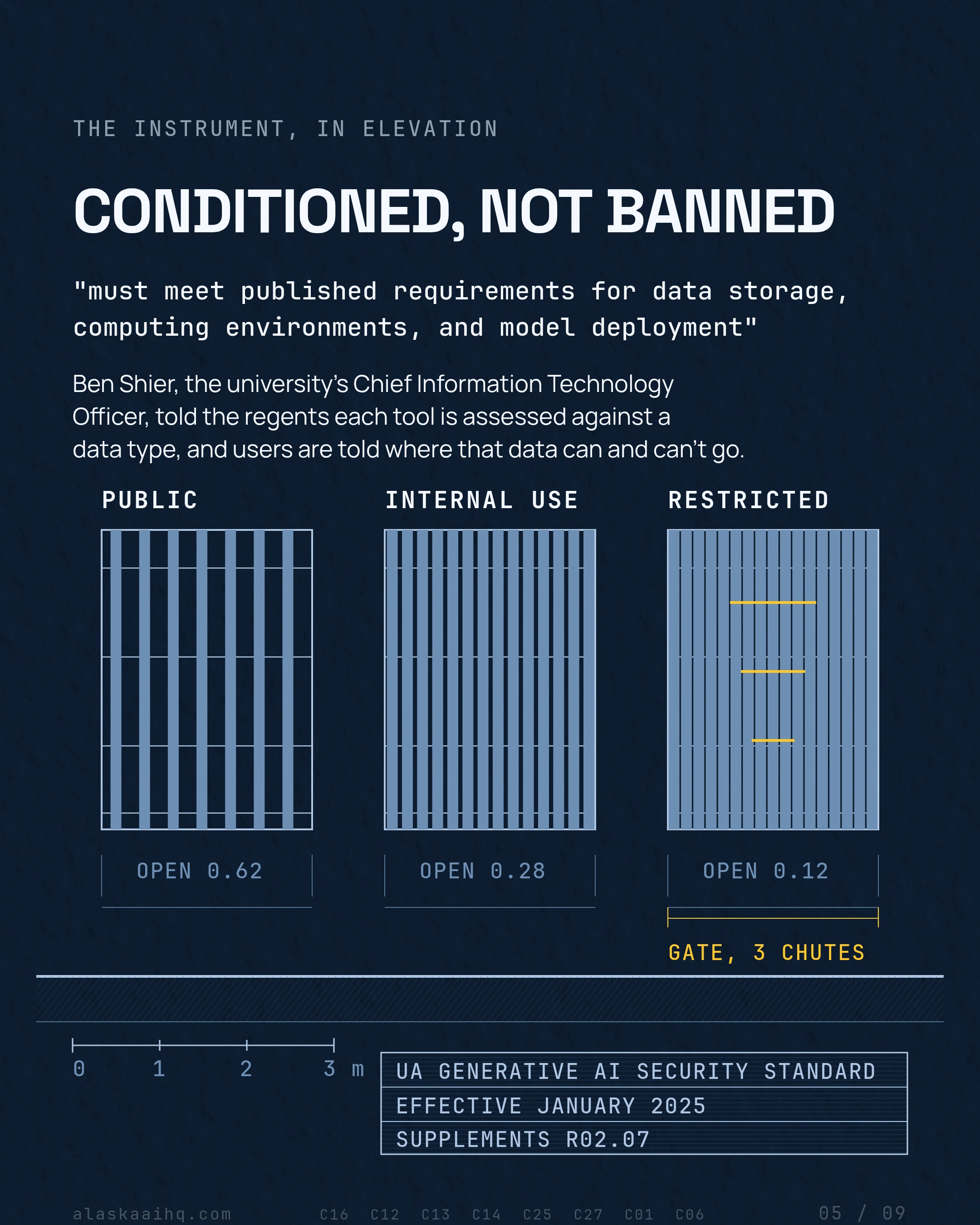 CONDITIONED, NOT BANNED. Ben Shier, the university's Chief Information Technology