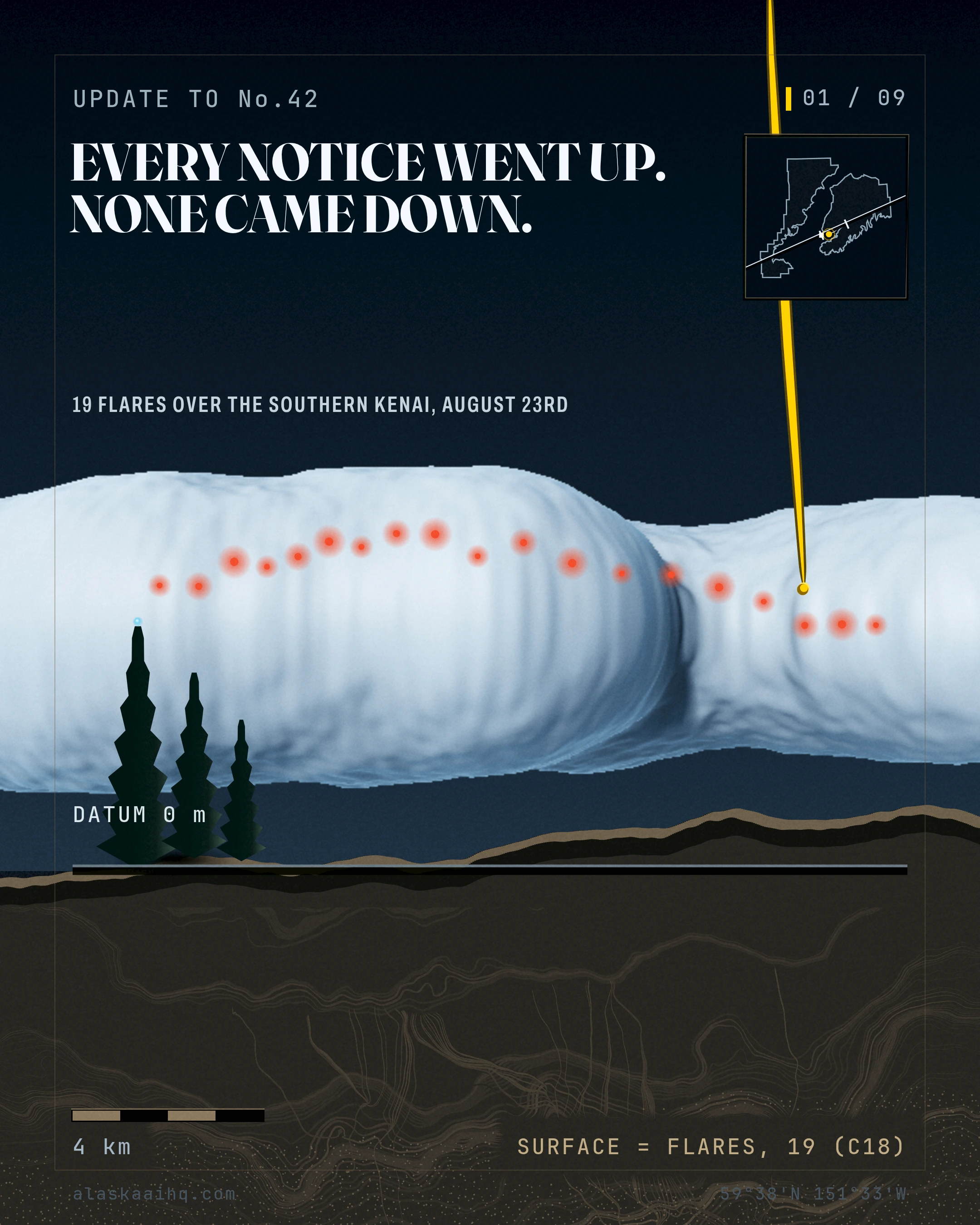 EVERY NOTICE WENT UP. NONE CAME DOWN. 19 FLARES OVER THE SOUTHERN KENAI, AUGUST 23RD