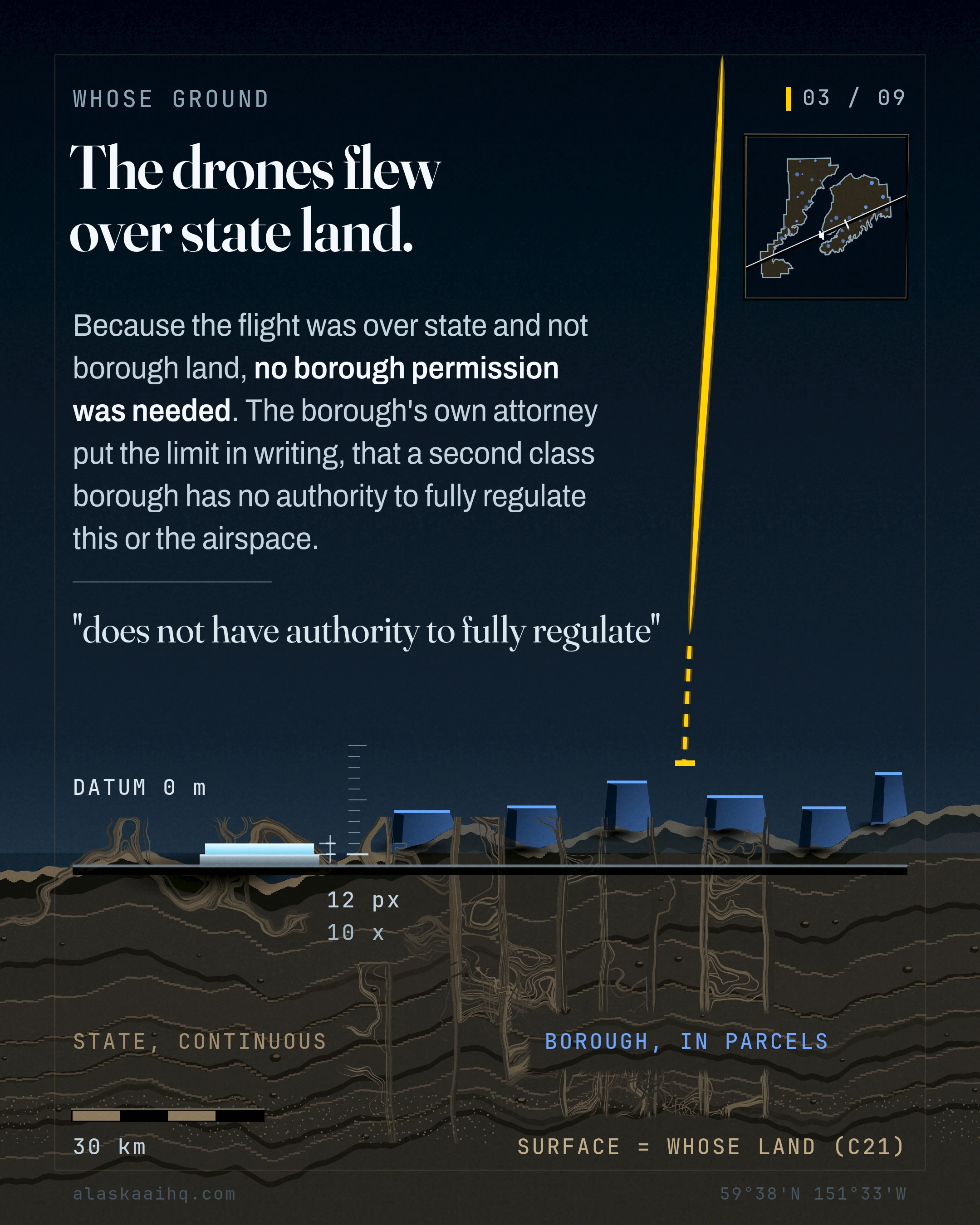 The drones flew over state land. Because the flight was over state and not borough land, no borough permission was needed.