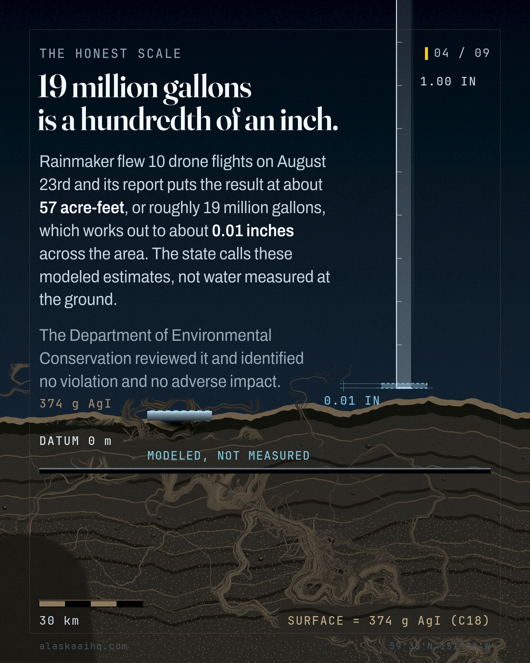 19 million gallons is a hundredth of an inch. Rainmaker flew 10 drone flights on August 23rd and its report puts the result at about 57 acre-feet, or roughly