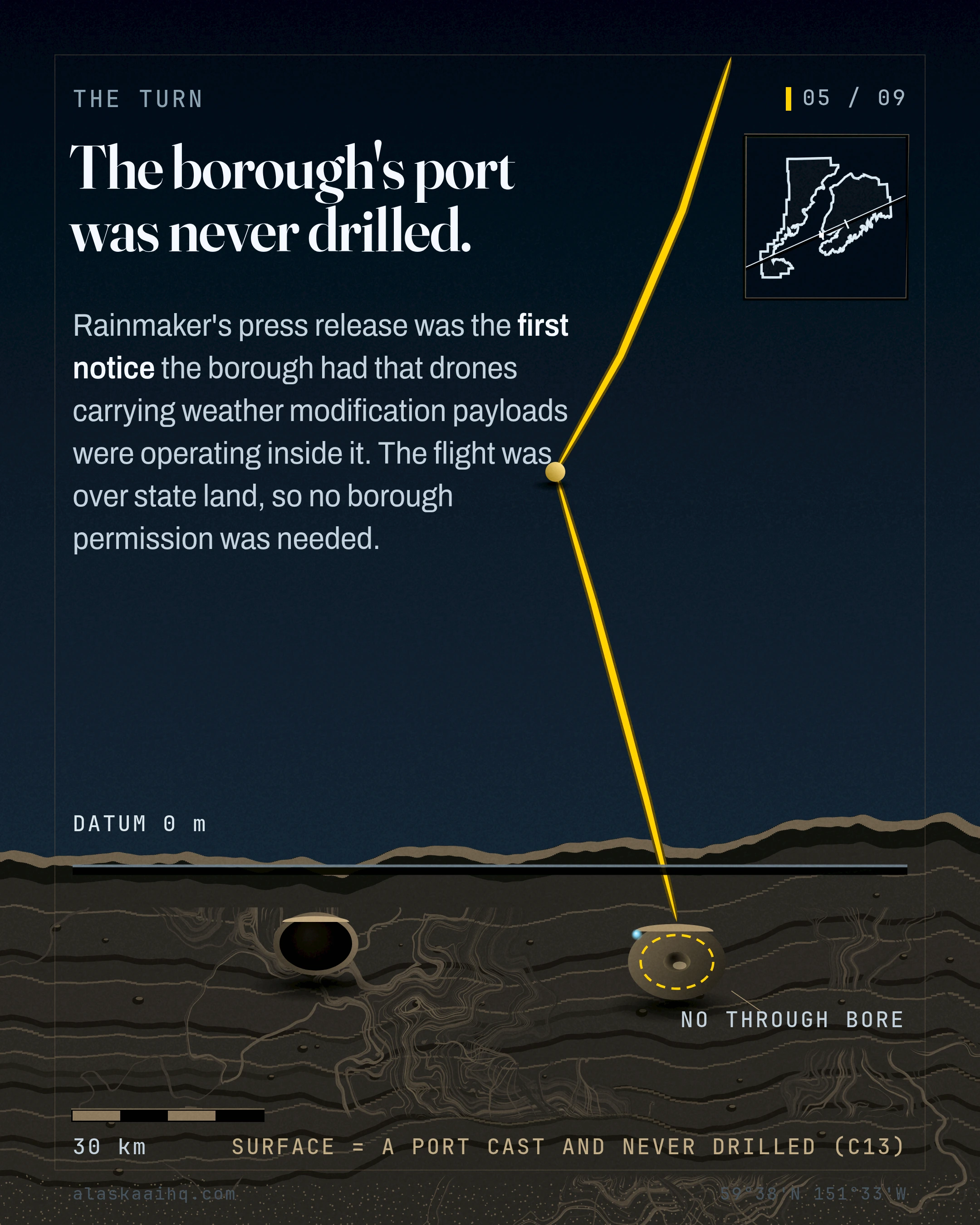 The borough's port was never drilled. Rainmaker's press release was the first notice the borough had that drones carrying weather modification payloads