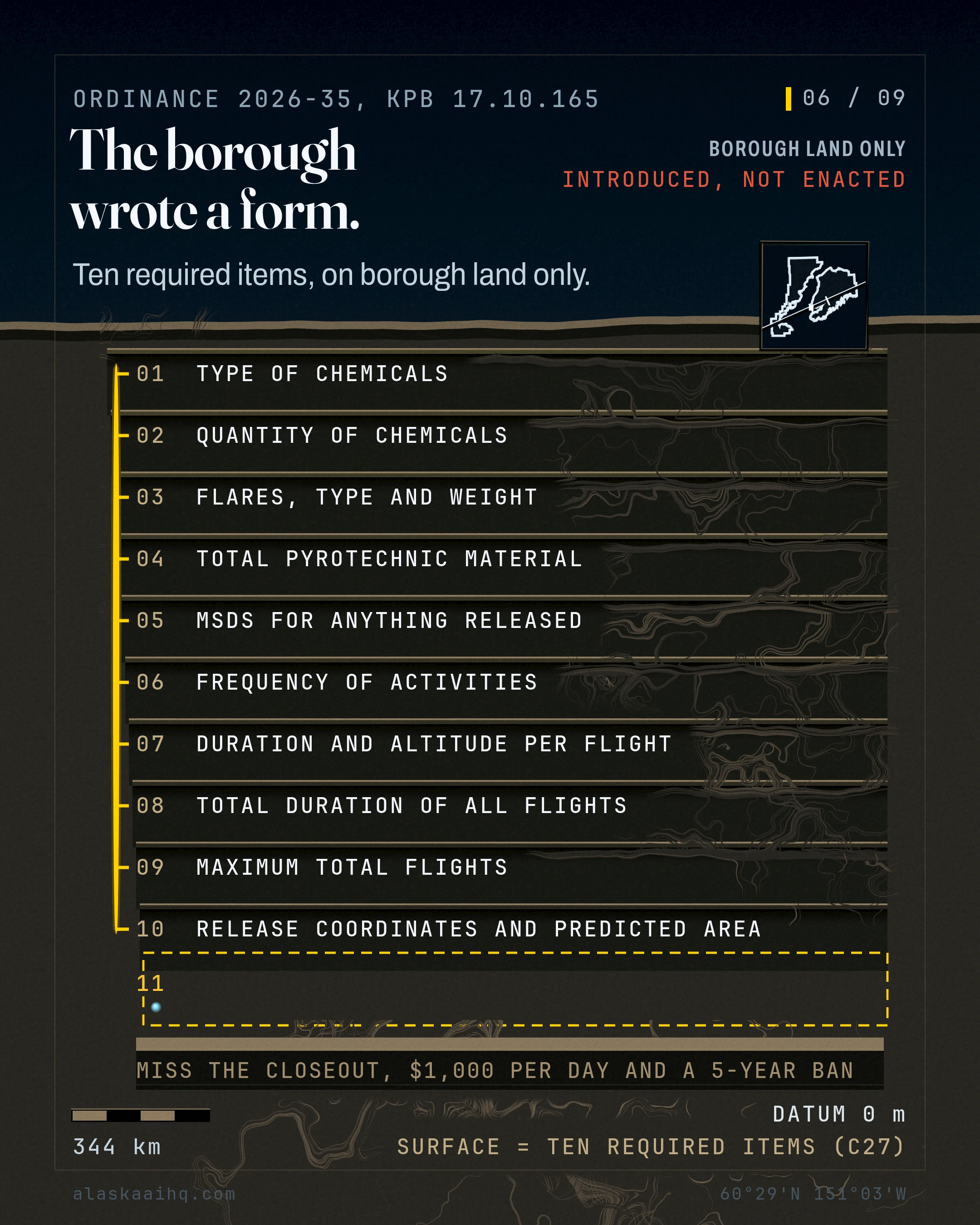 The borough wrote a form. Ten required items, on borough land only