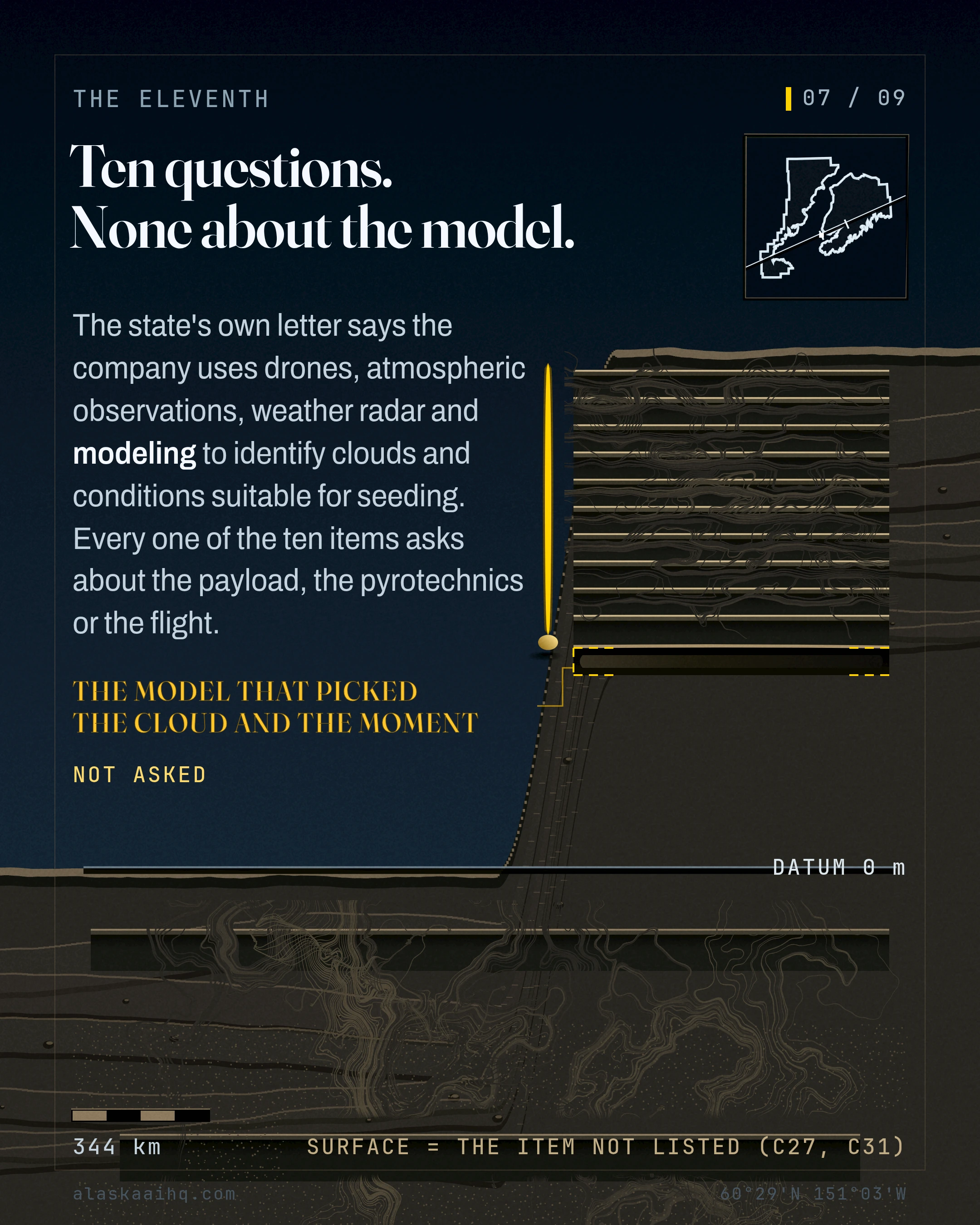 Ten questions. None about the model. The state's own letter says the company uses drones, atmospheric observations, weather radar and modeling to identify