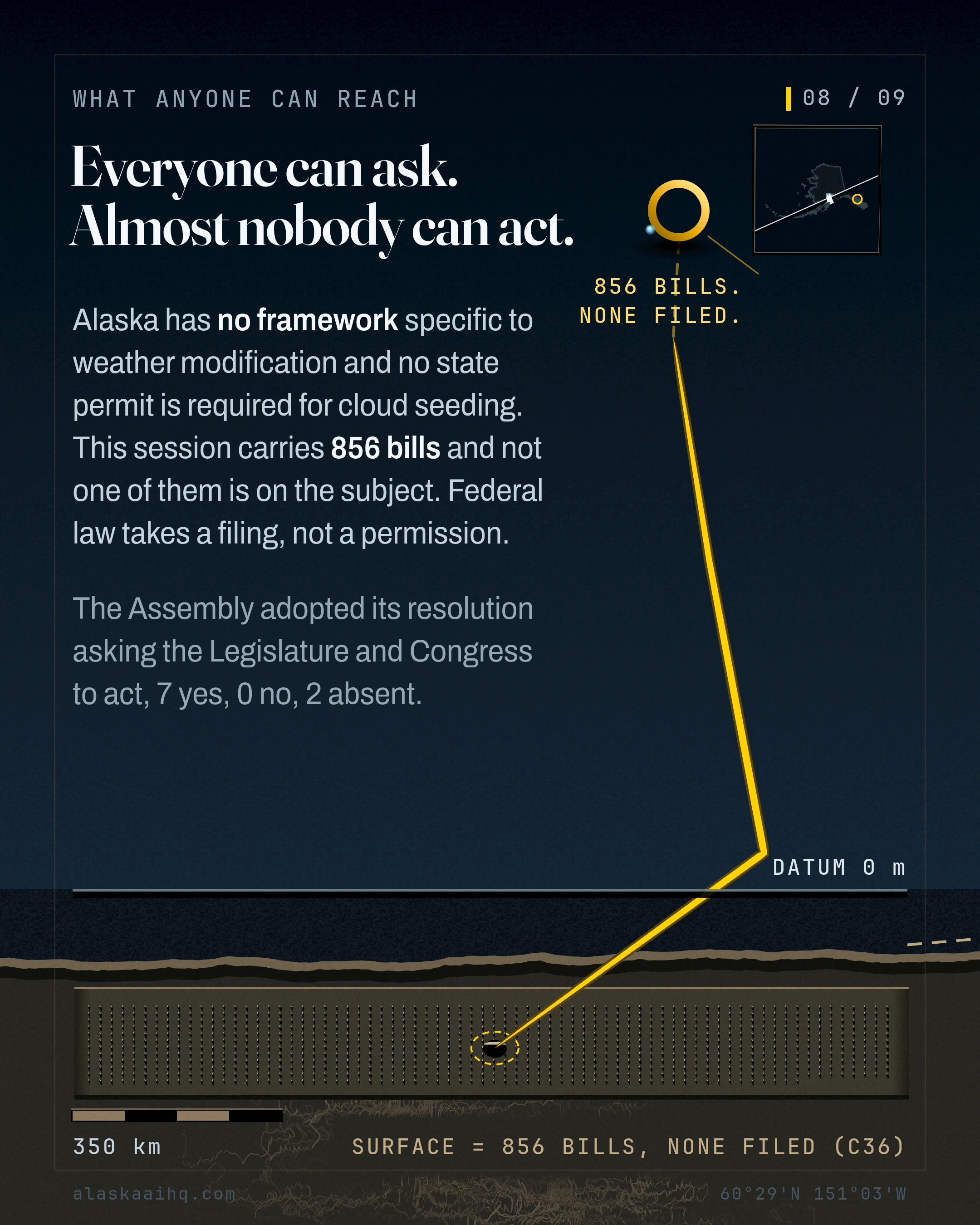 Everyone can ask. Almost nobody can act. Alaska has no framework specific to weather modification and no state permit is required for cloud seeding.
