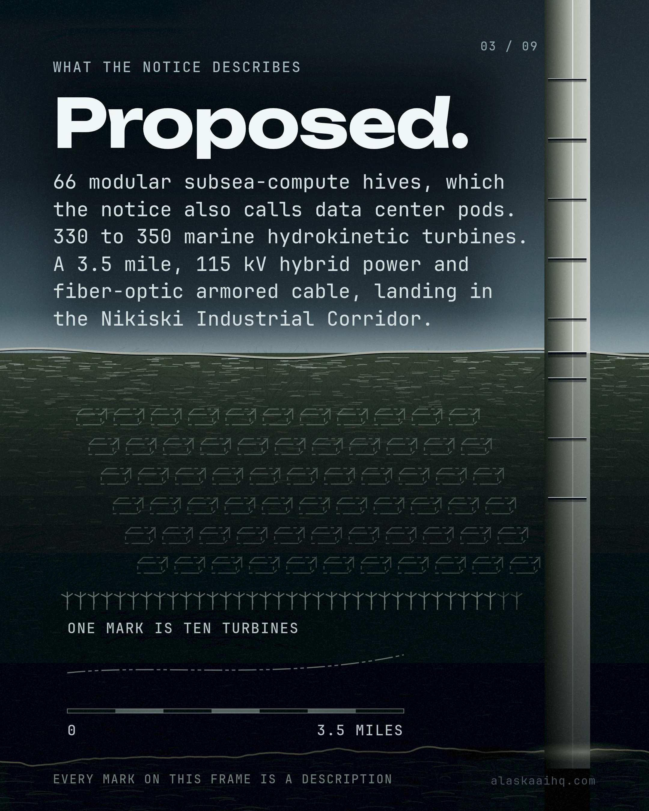 Proposed. 66 modular subsea-compute hives, which the notice also calls data center pods. 330 to 350 marine hydrokinetic turbines.