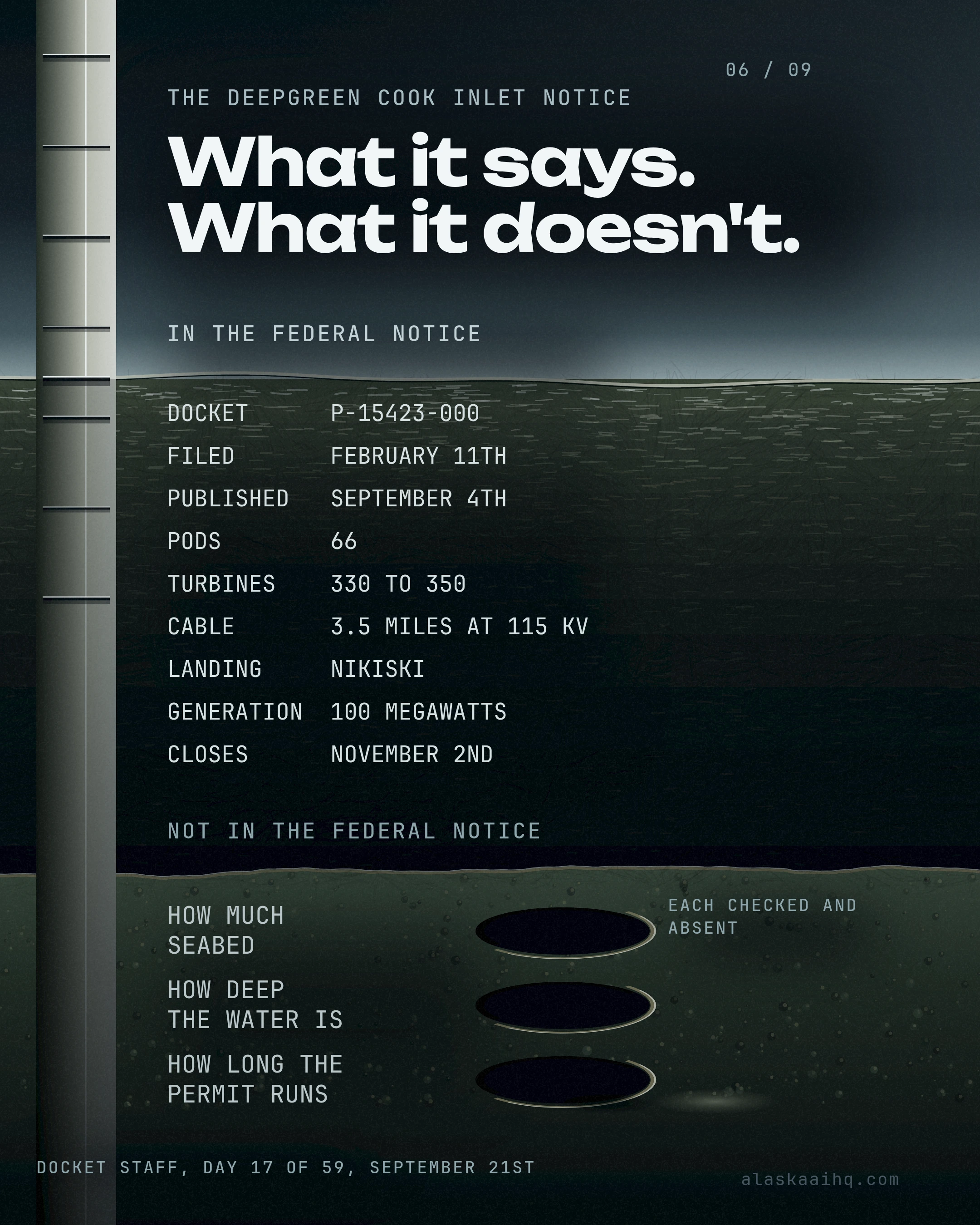What it says. What it doesn't. IN THE FEDERAL NOTICE