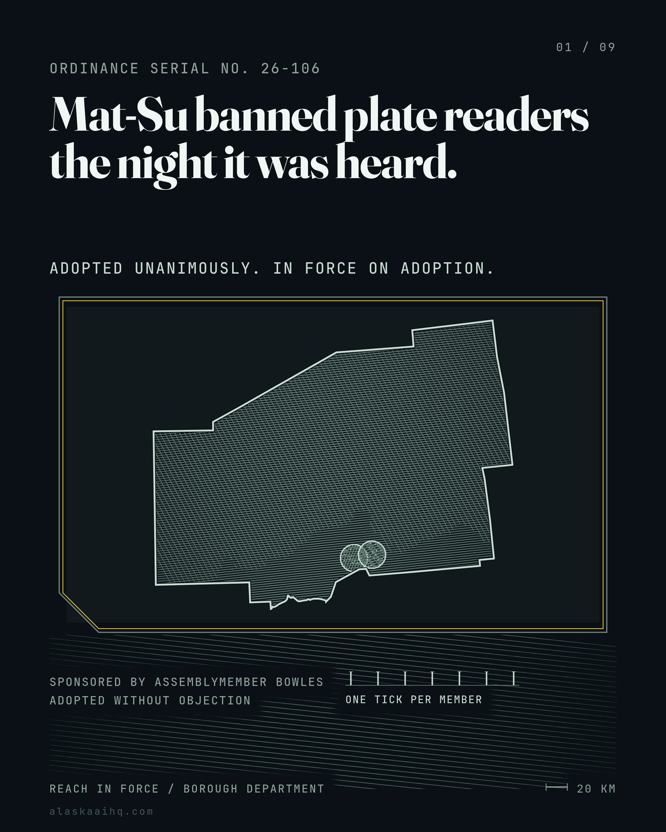 Mat-Su banned plate readers the night it was heard. ADOPTED UNANIMOUSLY. IN FORCE ON ADOPTION