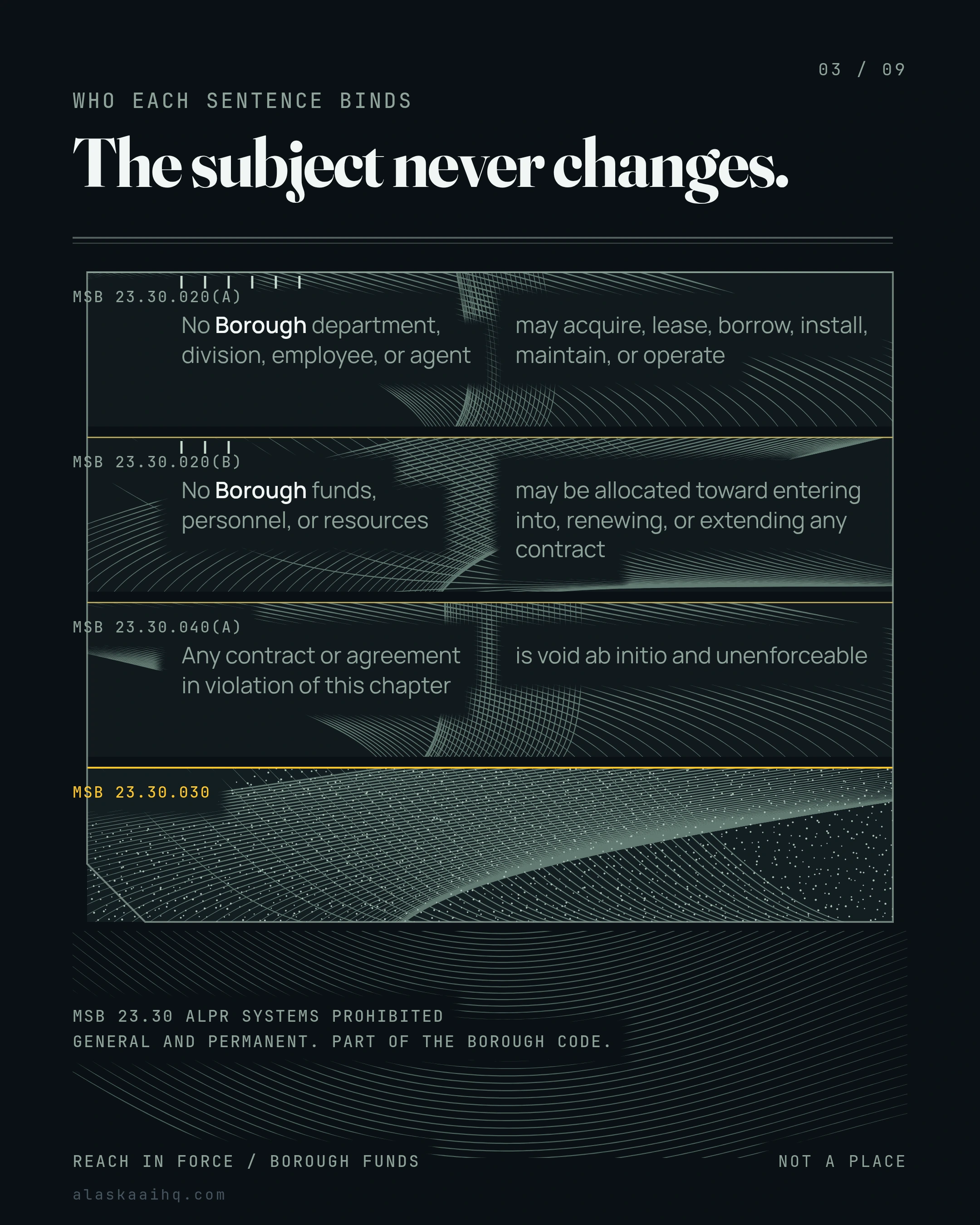 The subject never changes. No Borough department, division, employee, or agent
