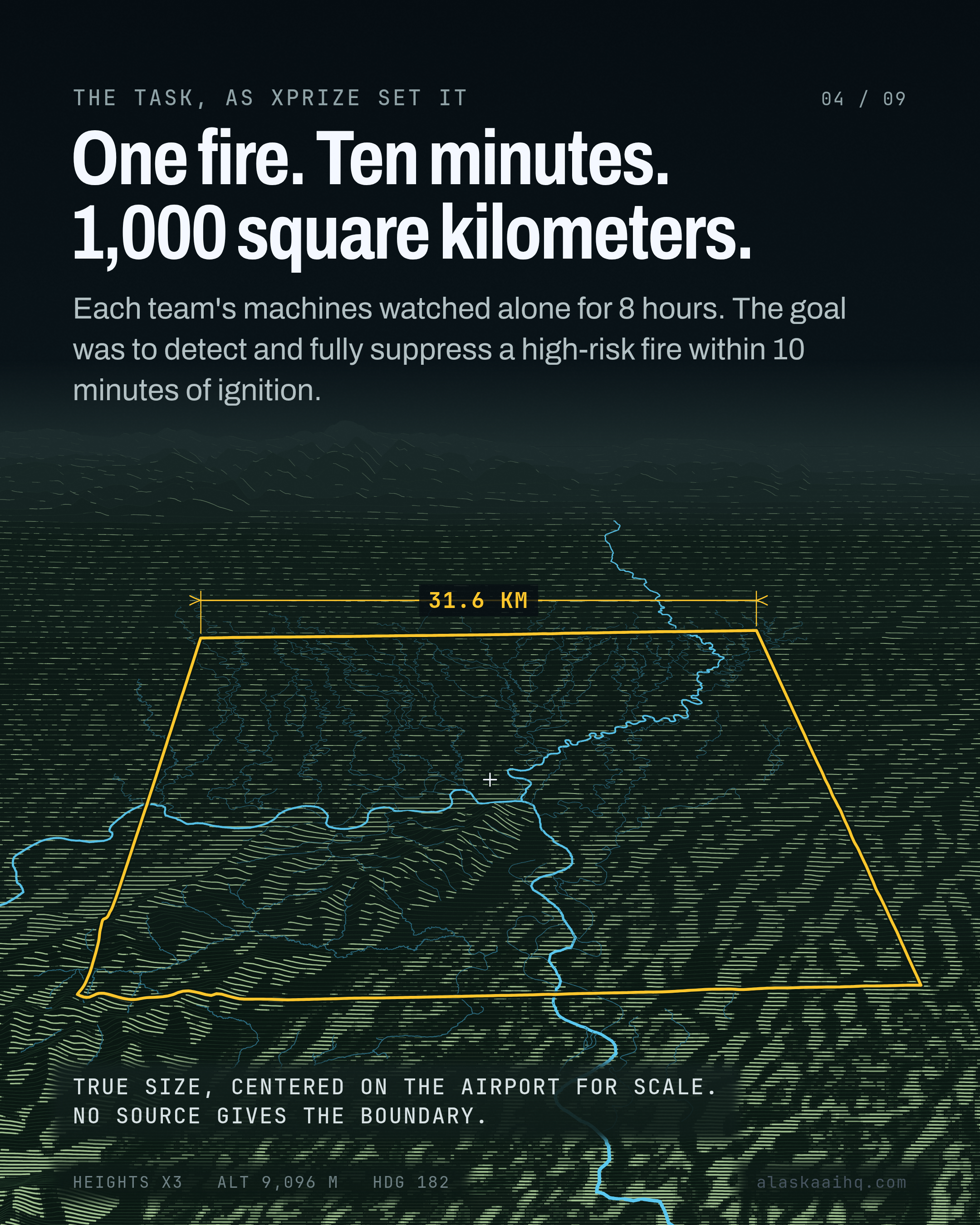 One fire. Ten minutes. 1,000 square kilometers. Each team's machines watched alone for 8 hours.