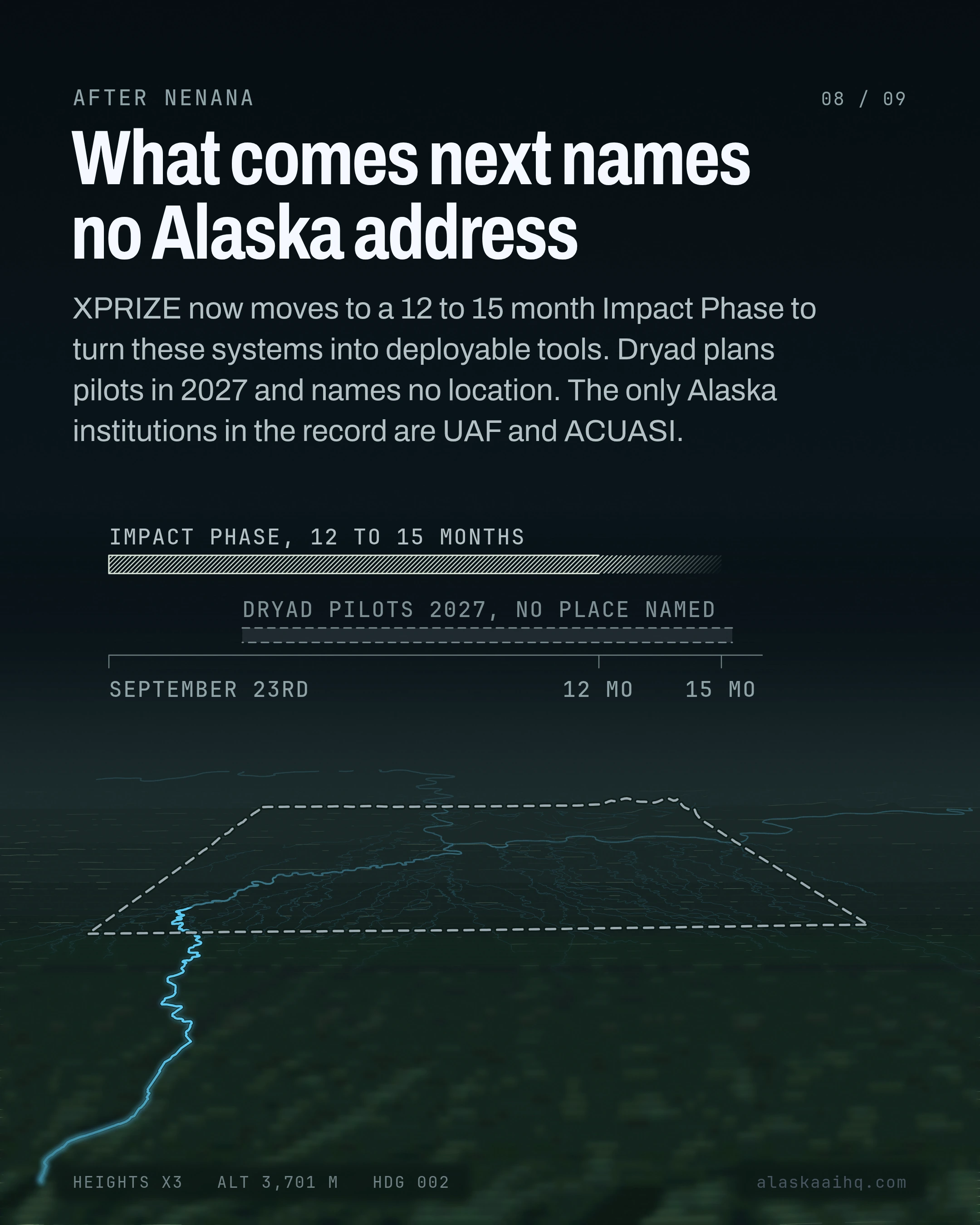 What comes next names no Alaska address. XPRIZE now moves to a 12 to 15 month Impact Phase to turn these systems into deployable tools.