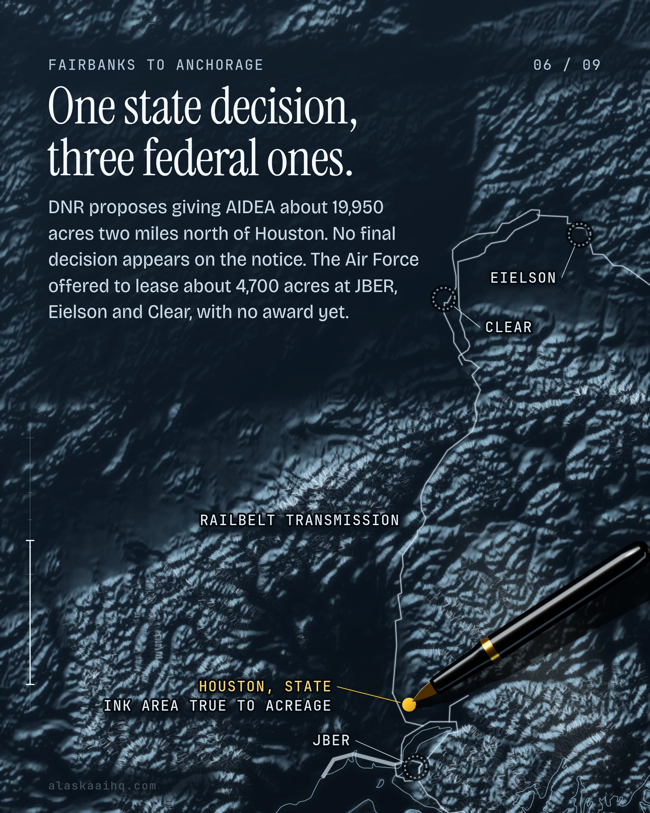 One state decision, three federal ones. DNR proposes giving AIDEA about 19,950 acres two miles north of Houston. No final decision appears on the notice.