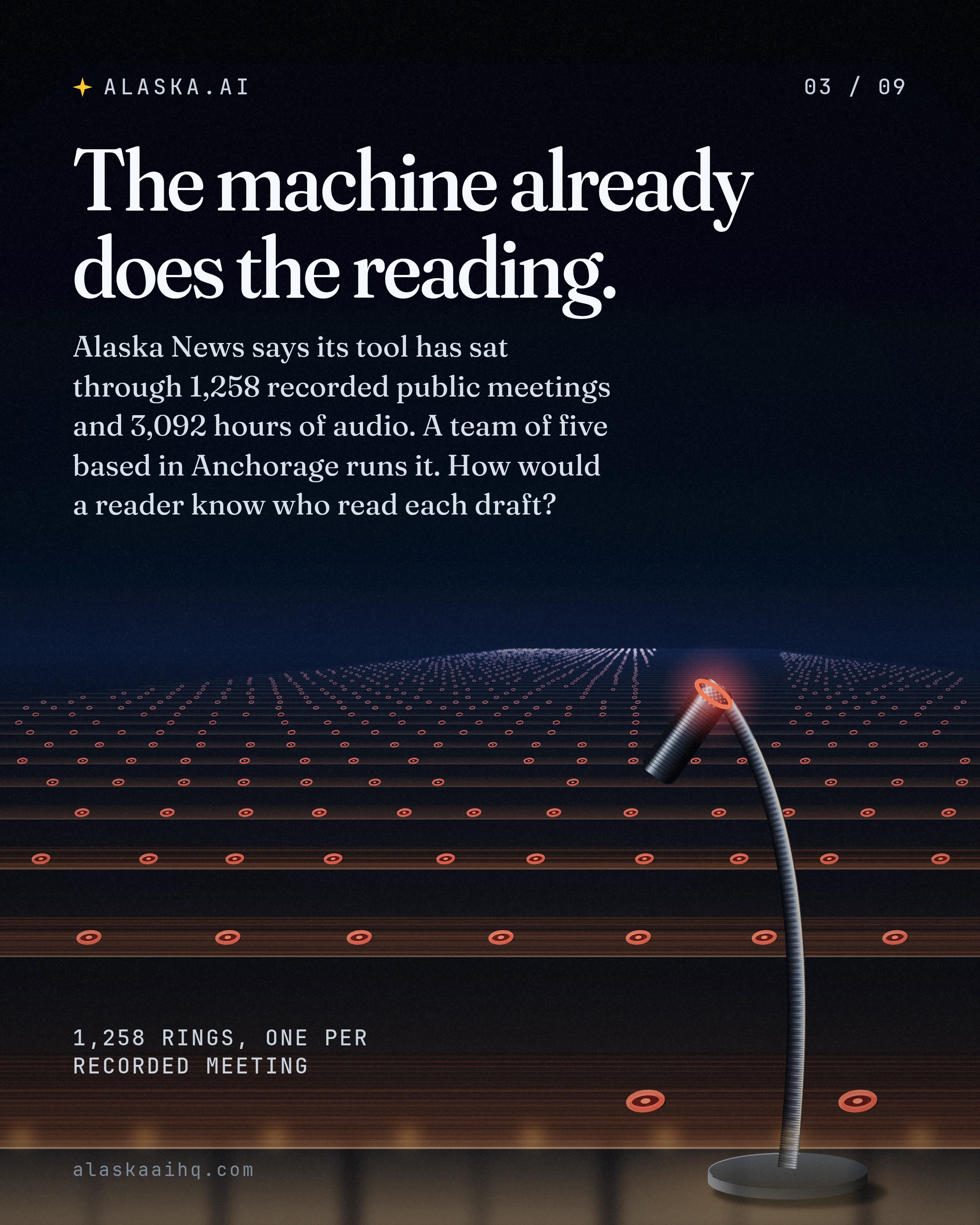 The machine already does the reading. Alaska News says its tool has sat through 1,258 recorded public meetings and 3,092 hours of audio.