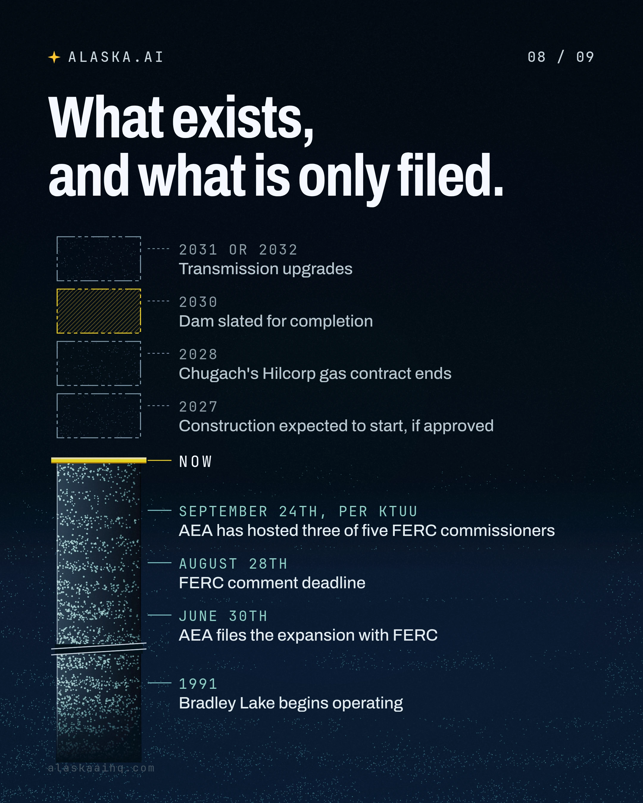 What exists, and what is only filed