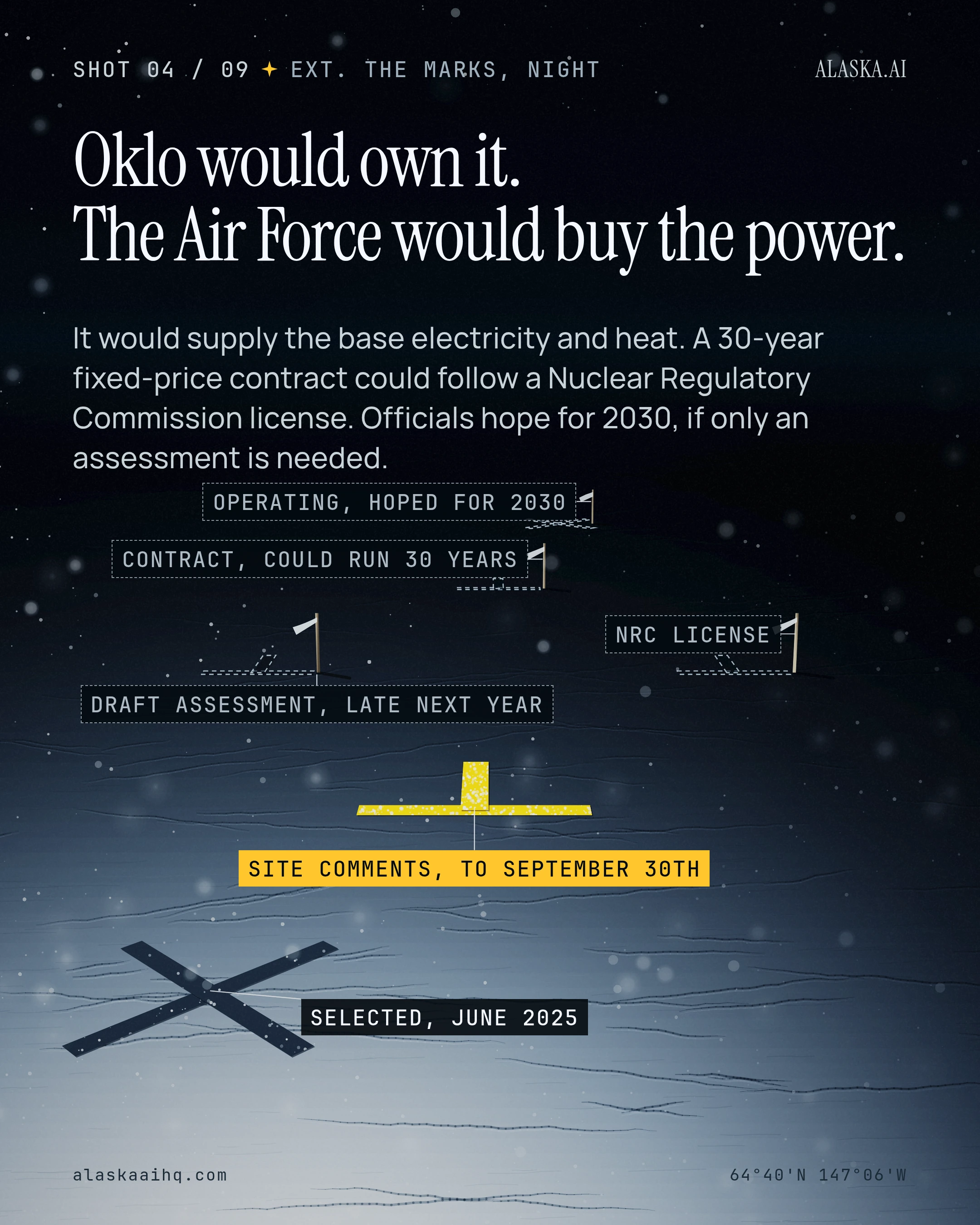 Oklo would own it. The Air Force would buy the power. It would supply the base electricity and heat.