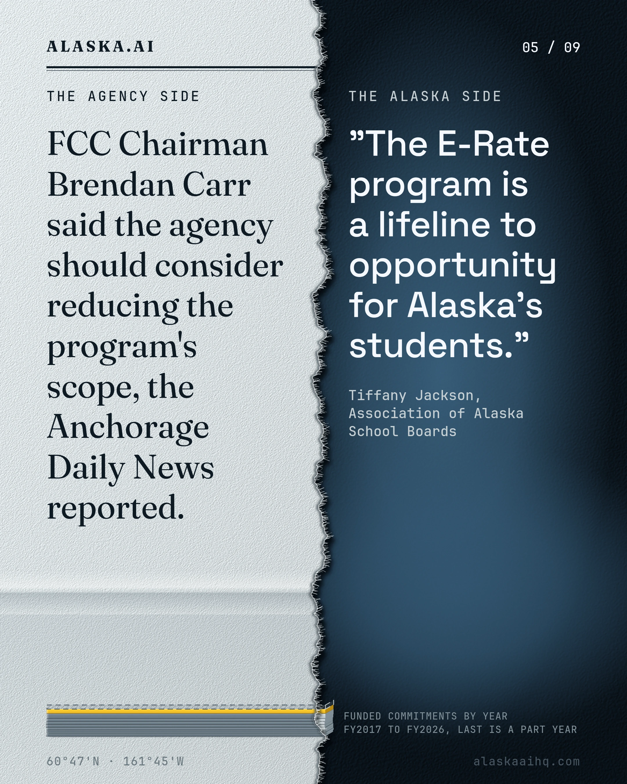"The E-Rate program is a lifeline to opportunity for Alaska's students.". FCC Chairman Brendan Carr said the agency should consider reducing the program's