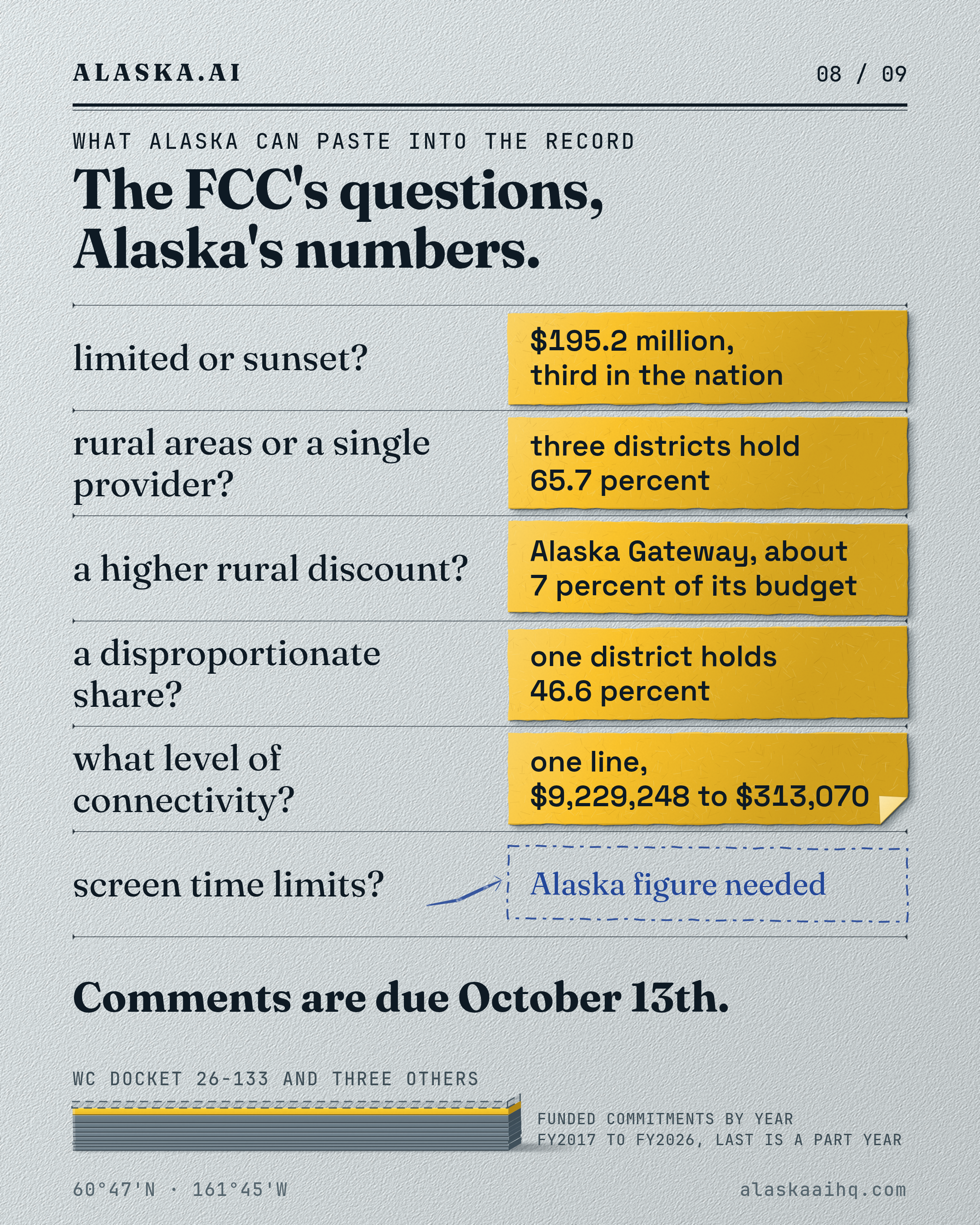 The FCC's questions, Alaska's numbers. Comments are due October 13th