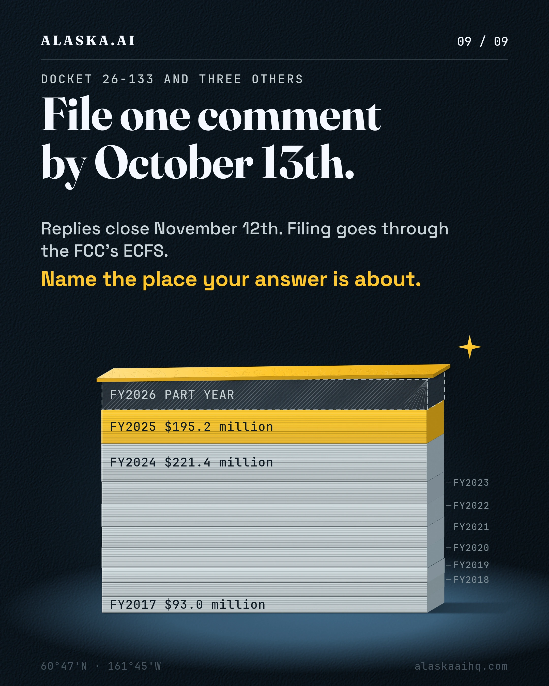 File one comment by October 13th. Replies close November 12th. Filing goes through the FCC's ECFS. Name the place your answer is about
