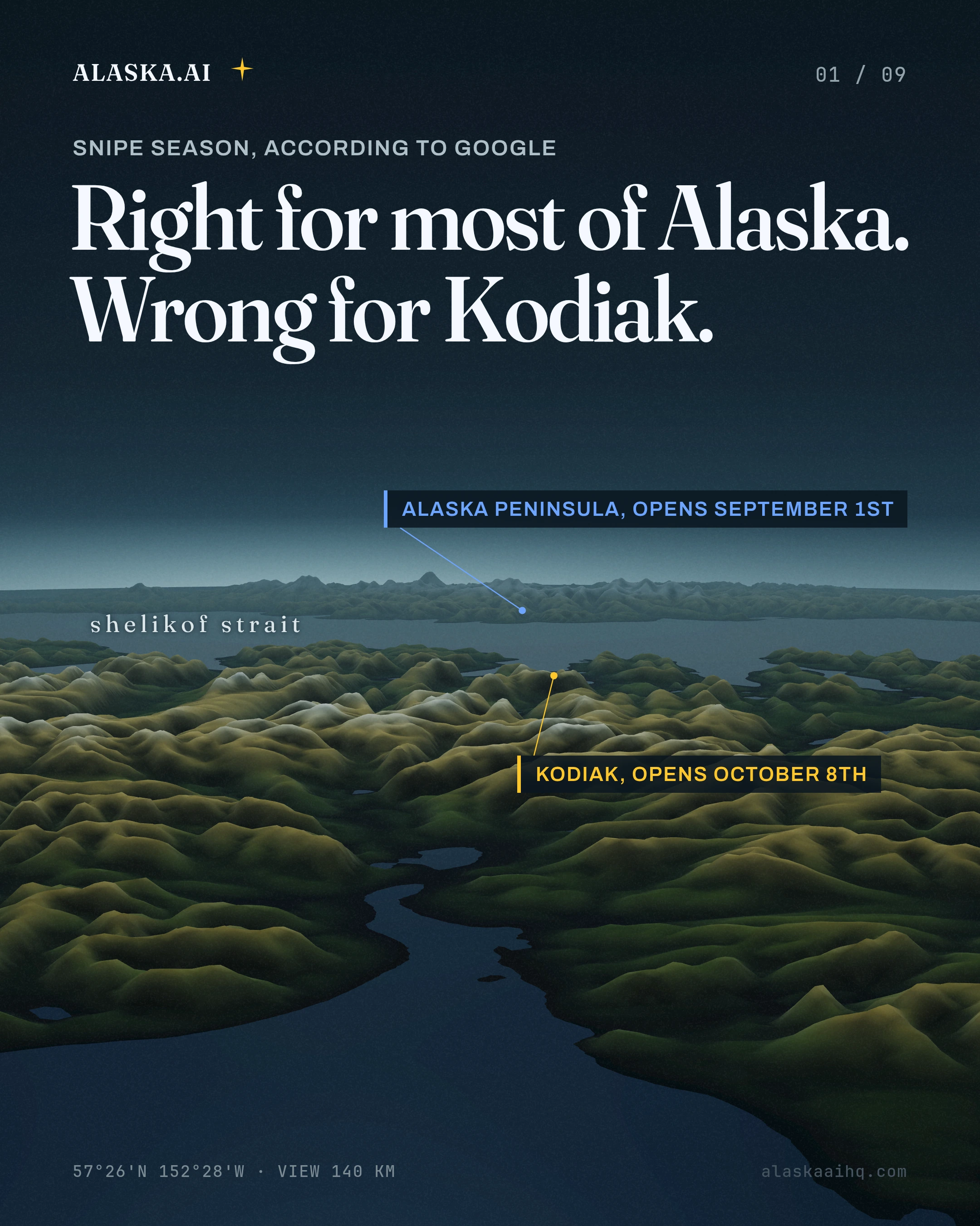 Right for most of Alaska. Wrong for Kodiak