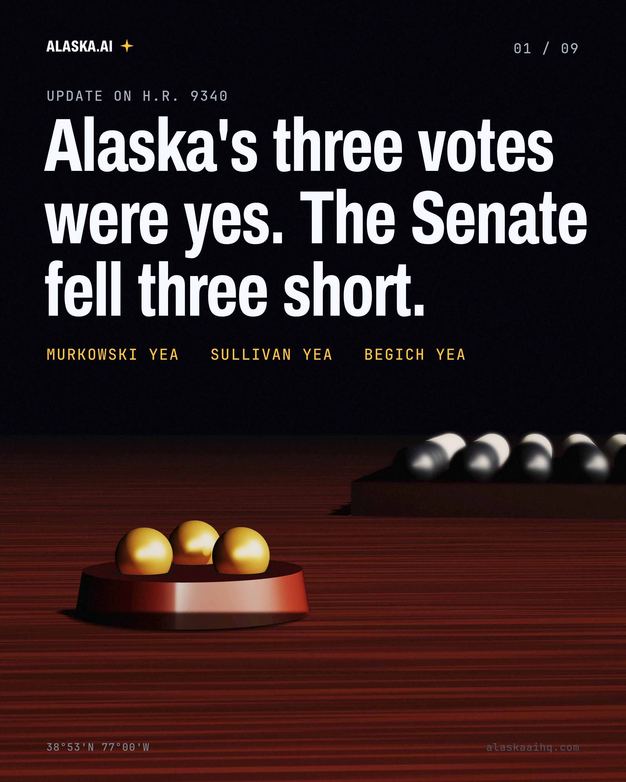 Alaska's three votes were yes. The Senate fell three short