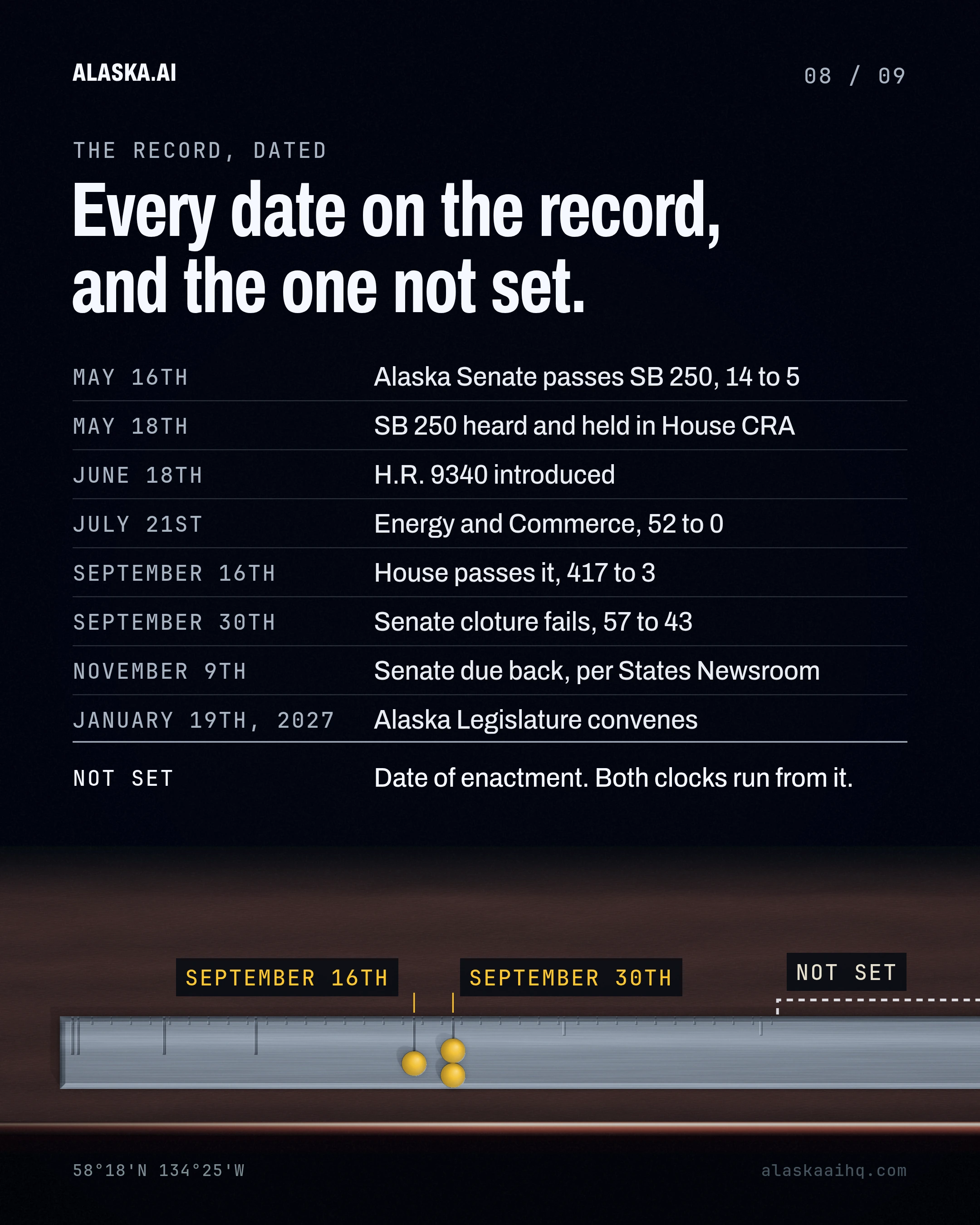 Every date on the record, and the one not set