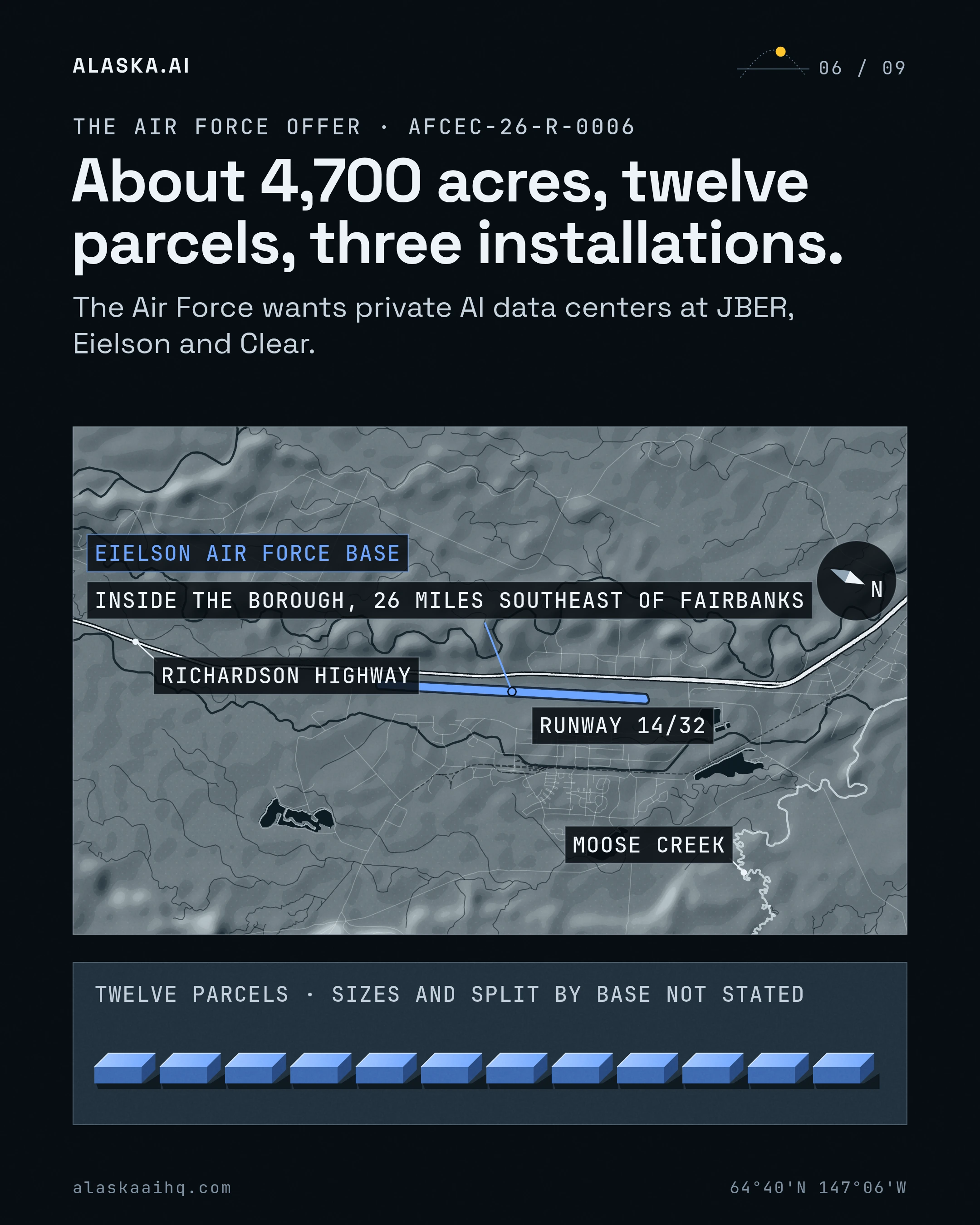 About 4,700 acres, twelve parcels, three installations. The Air Force wants private AI data centers at JBER, Eielson and Clear