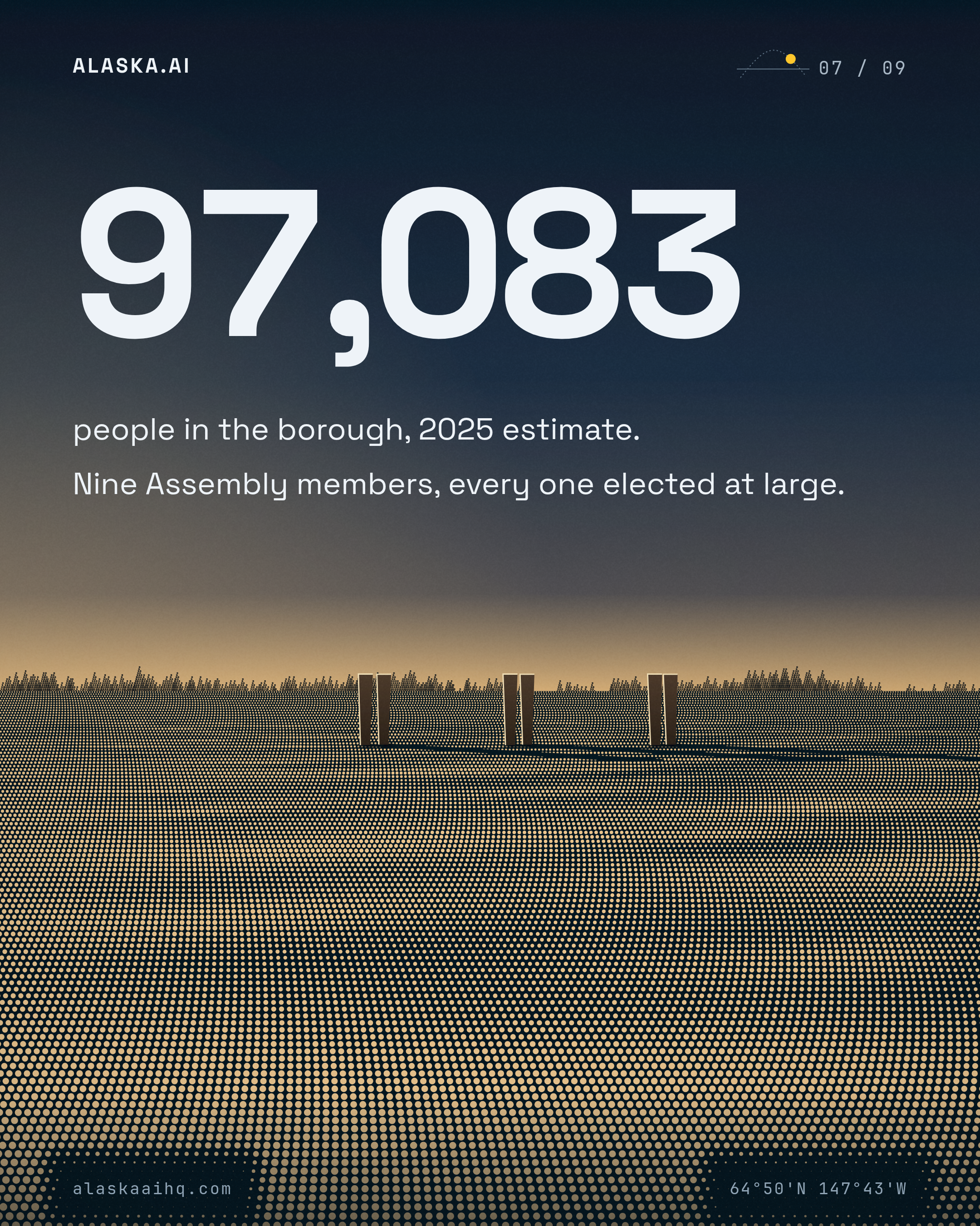 97,083. people in the borough, 2025 estimate
