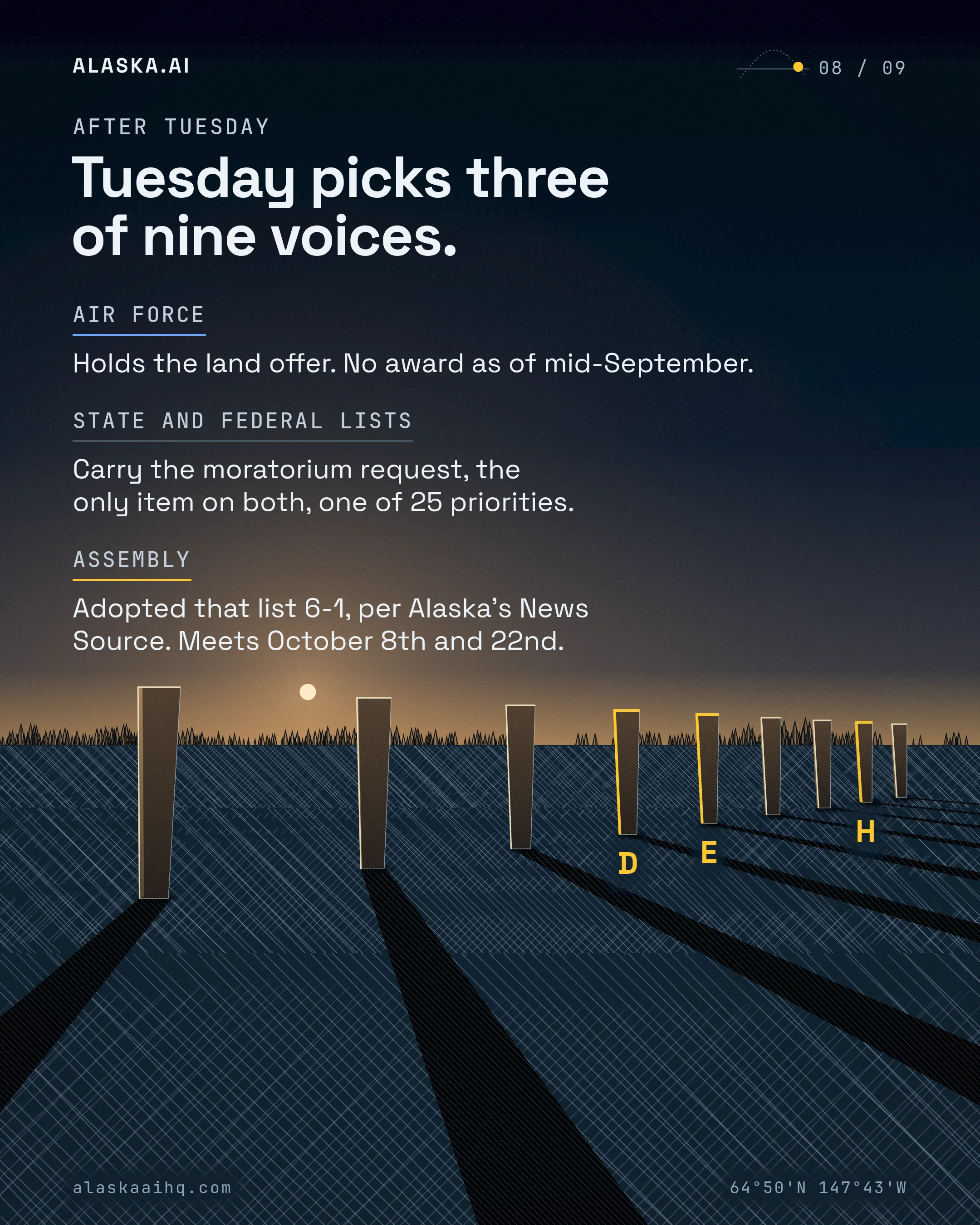 Tuesday picks three of nine voices