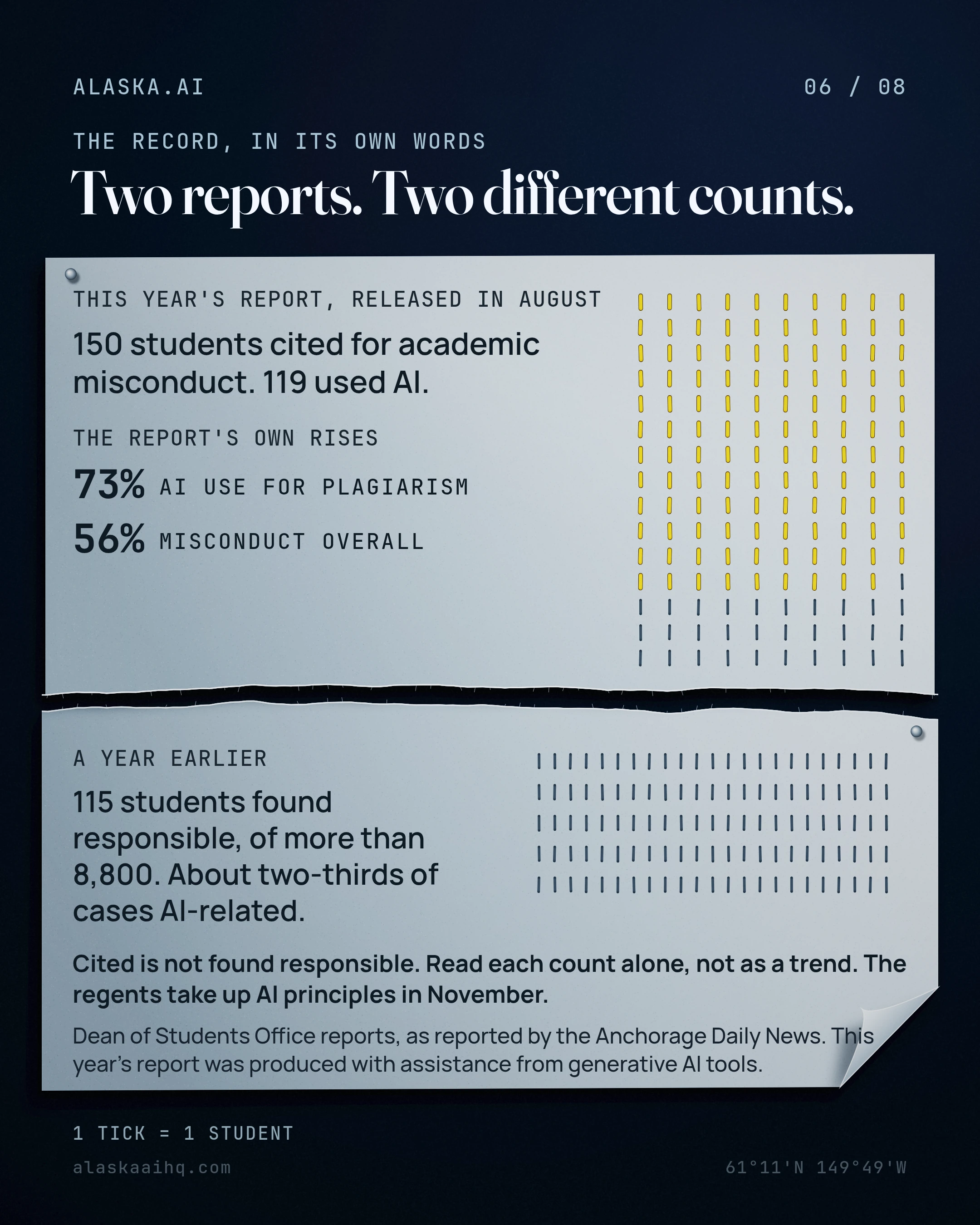Two reports. Two different counts