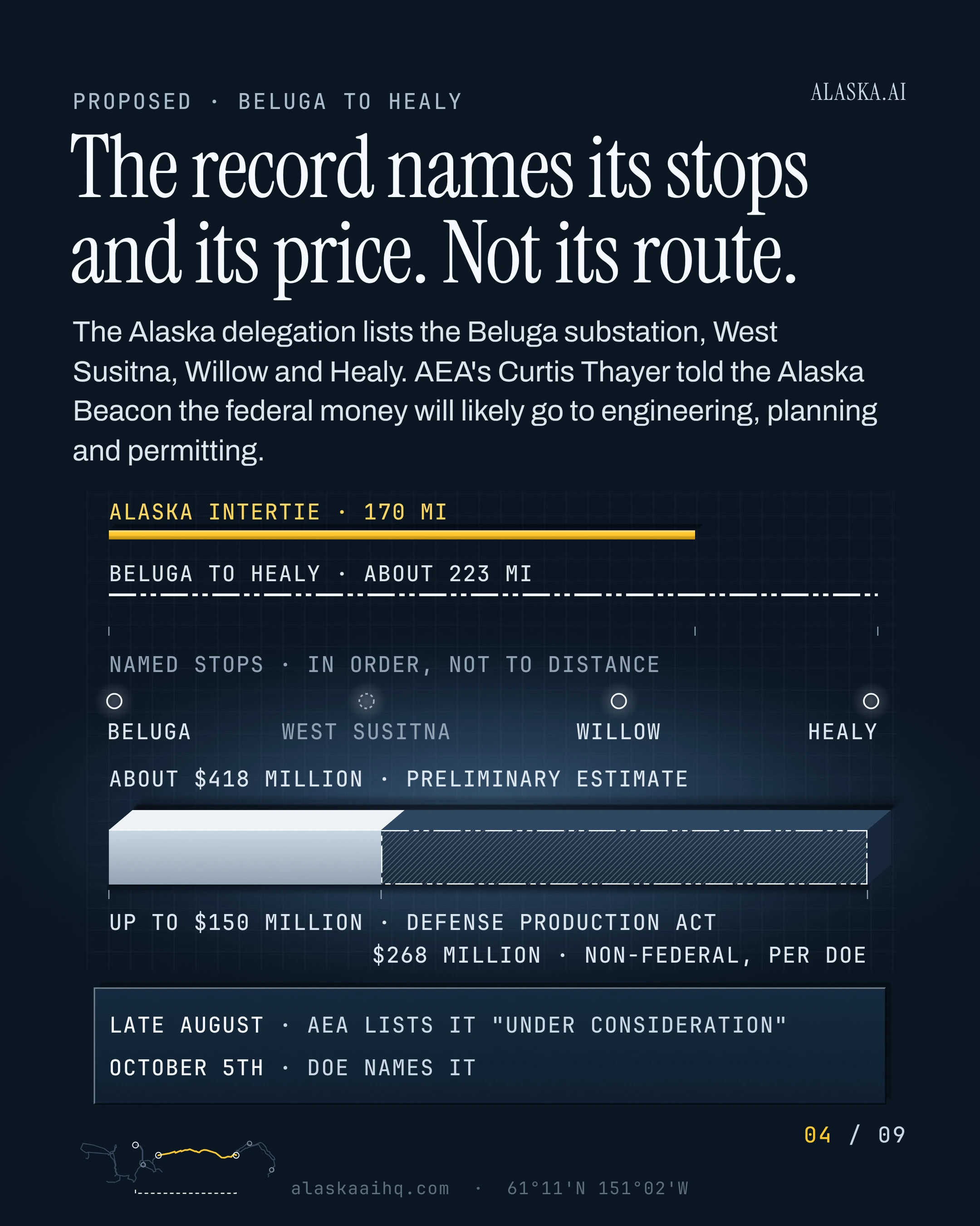The record names its stops and its price. Not its route. The Alaska delegation lists the Beluga substation, West Susitna, Willow and Healy.