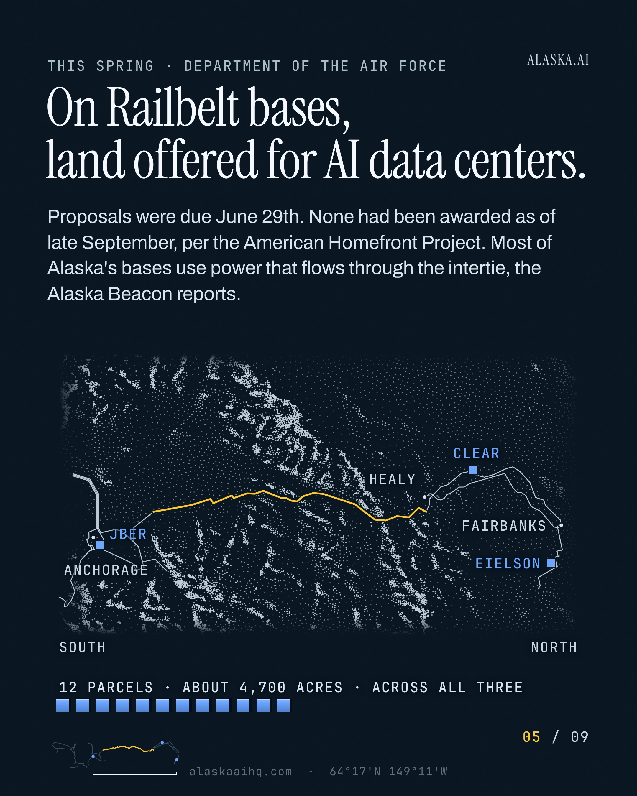On Railbelt bases, land offered for AI data centers. Proposals were due June 29th.