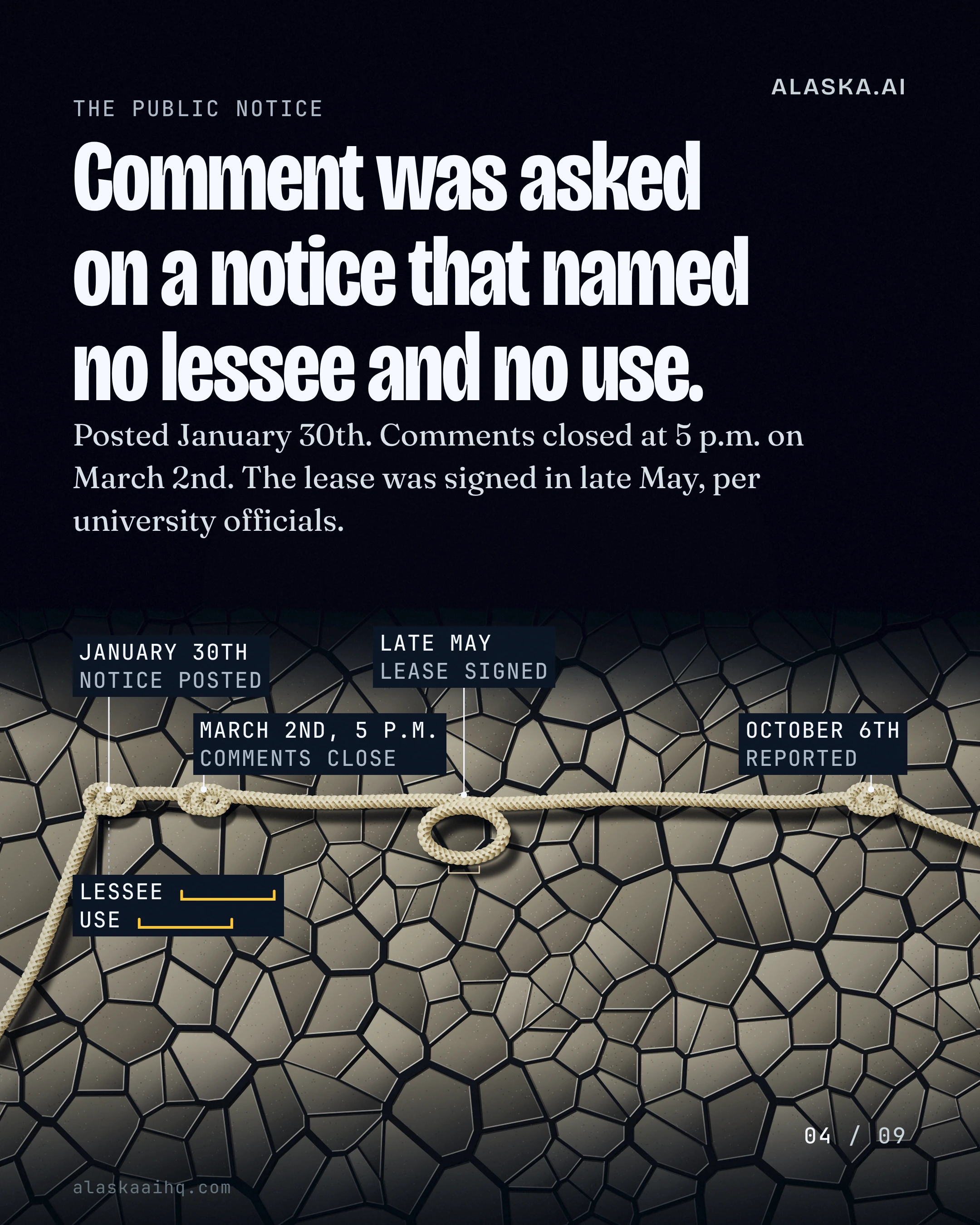 Comment was asked on a notice that named no lessee and no use. Posted January 30th. Comments closed at 5 p.m. on March 2nd.