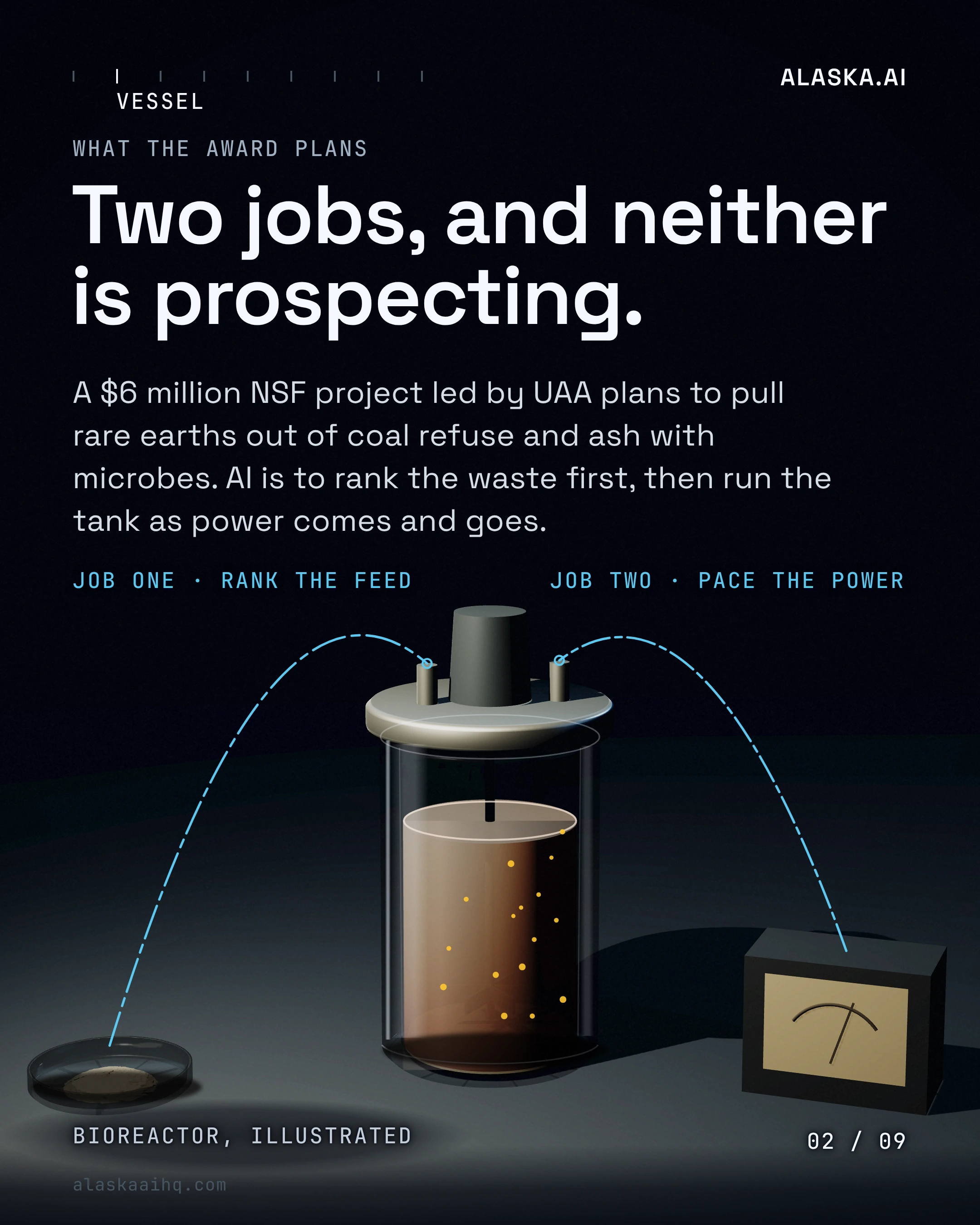 Two jobs, and neither is prospecting. A $6 million NSF project led by UAA plans to pull rare earths out of coal refuse and ash with microbes.