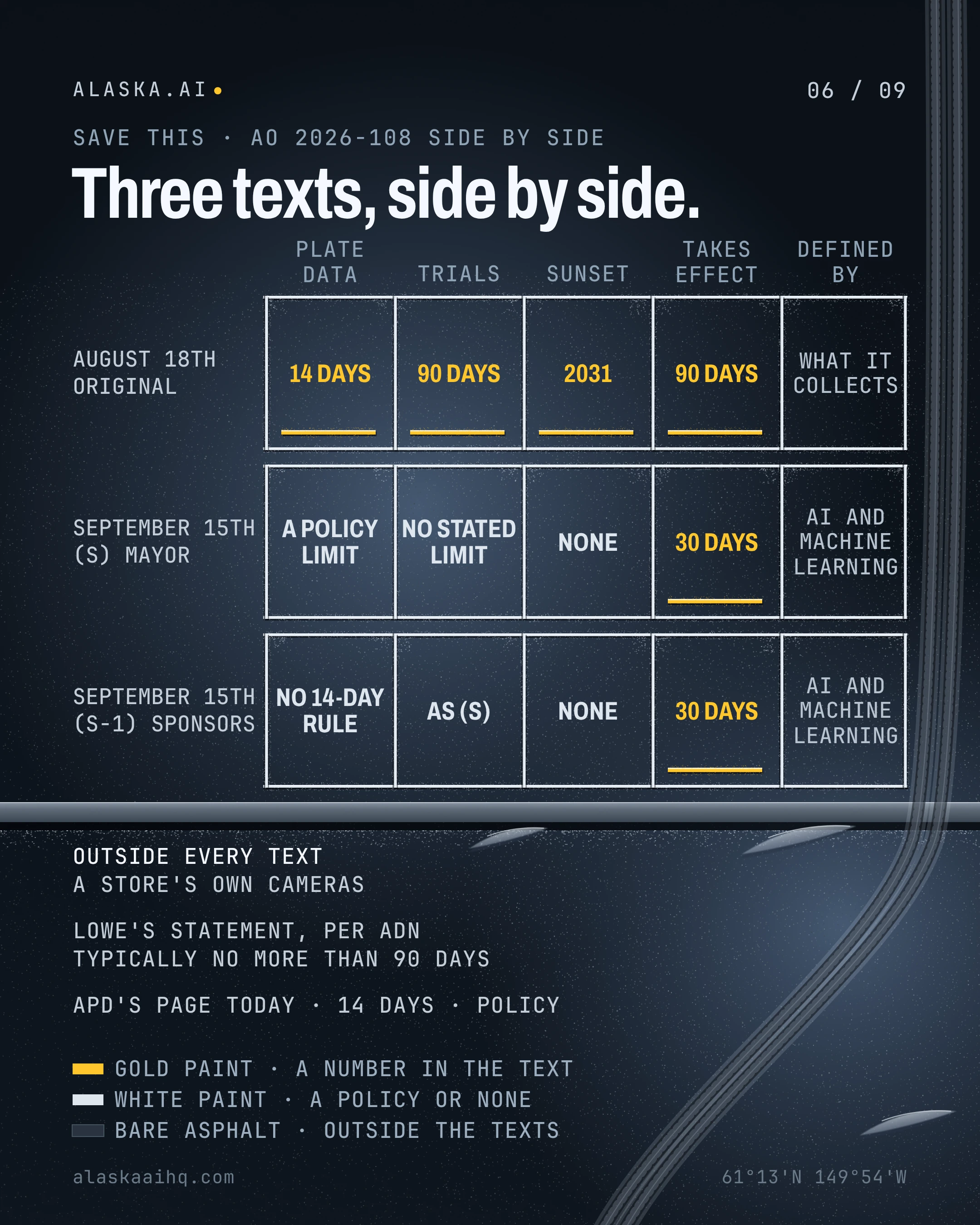 Three texts, side by side
