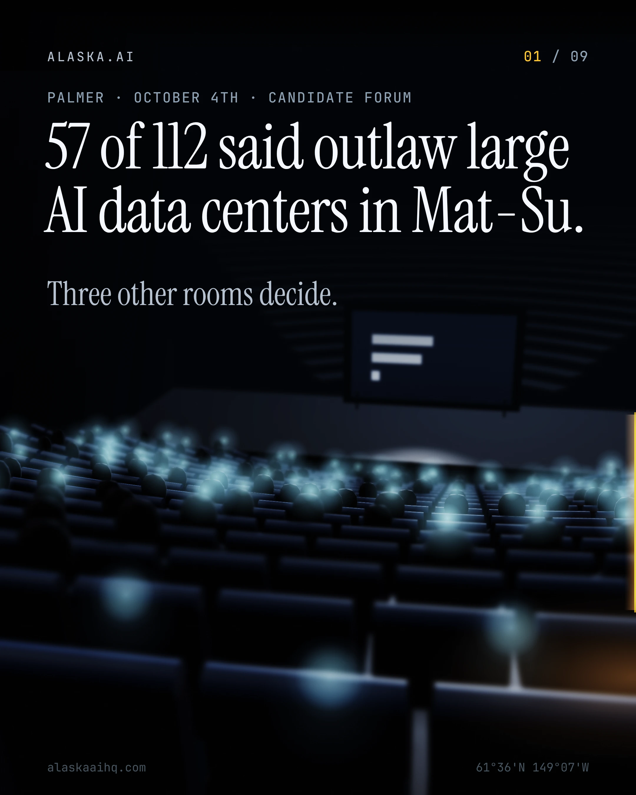 57 of 112 said outlaw large AI data centers in Mat-Su. Three other rooms decide